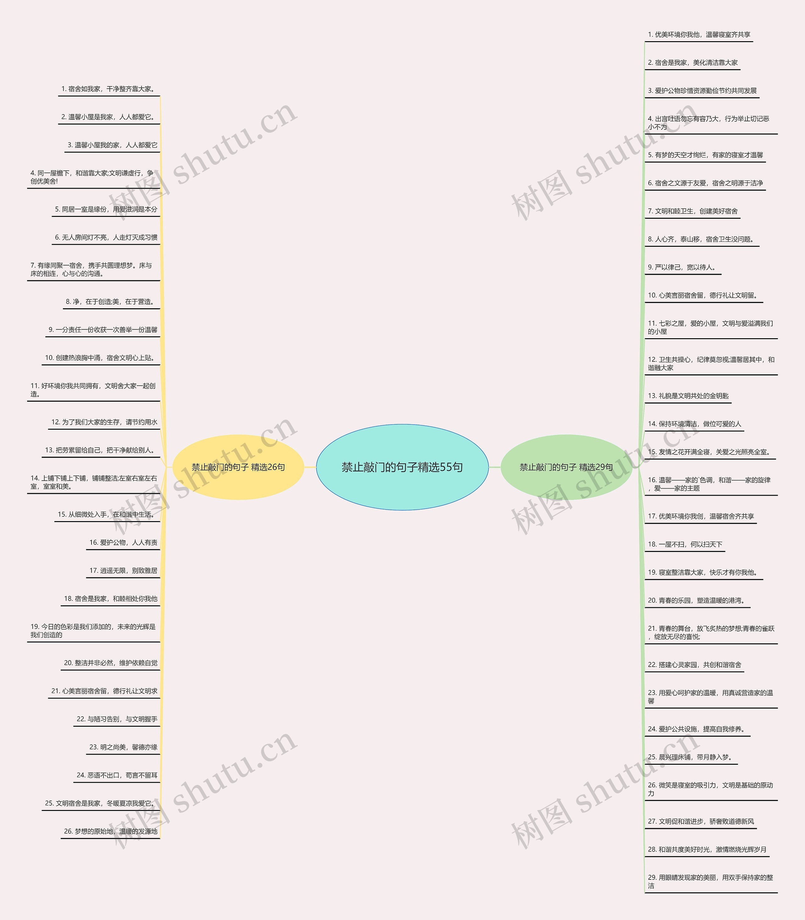 禁止敲门的句子精选55句思维导图