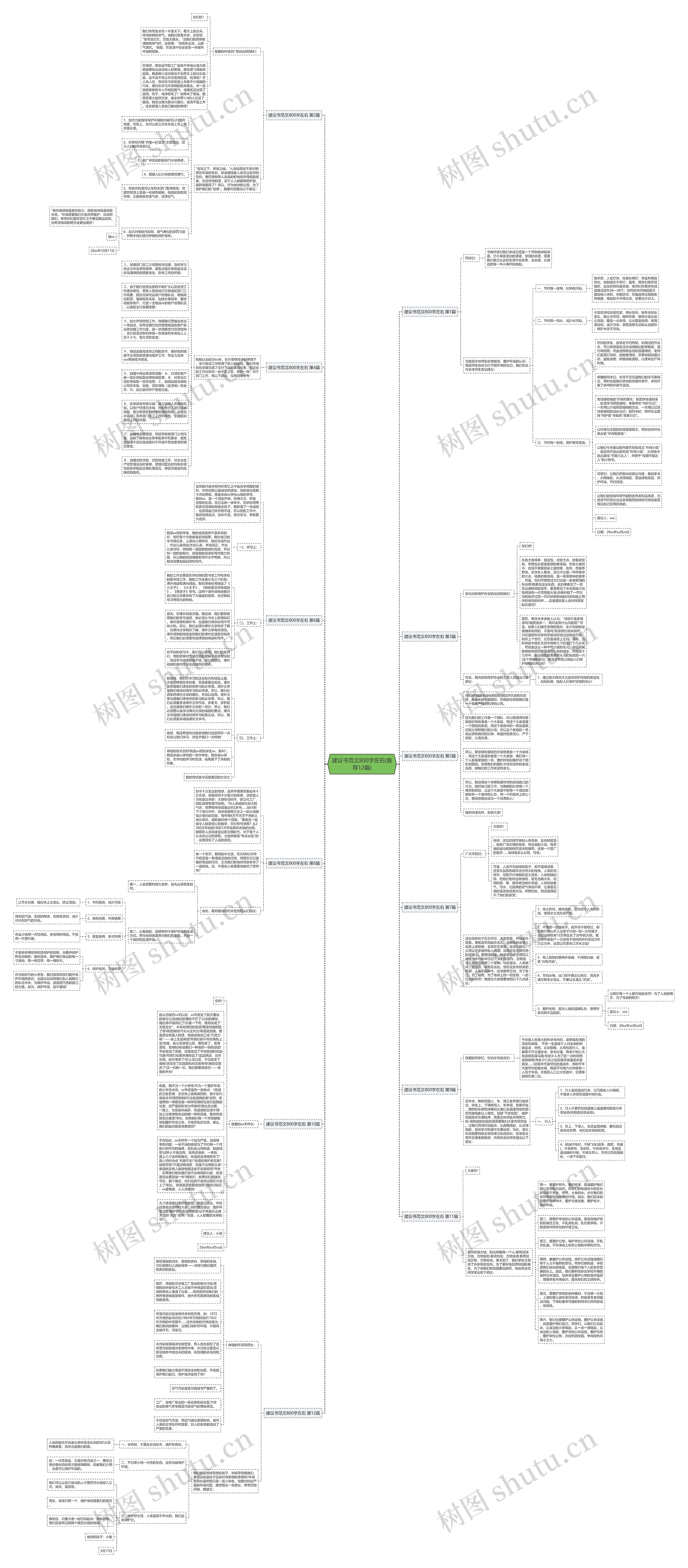 建议书范文800字左右(推荐12篇)