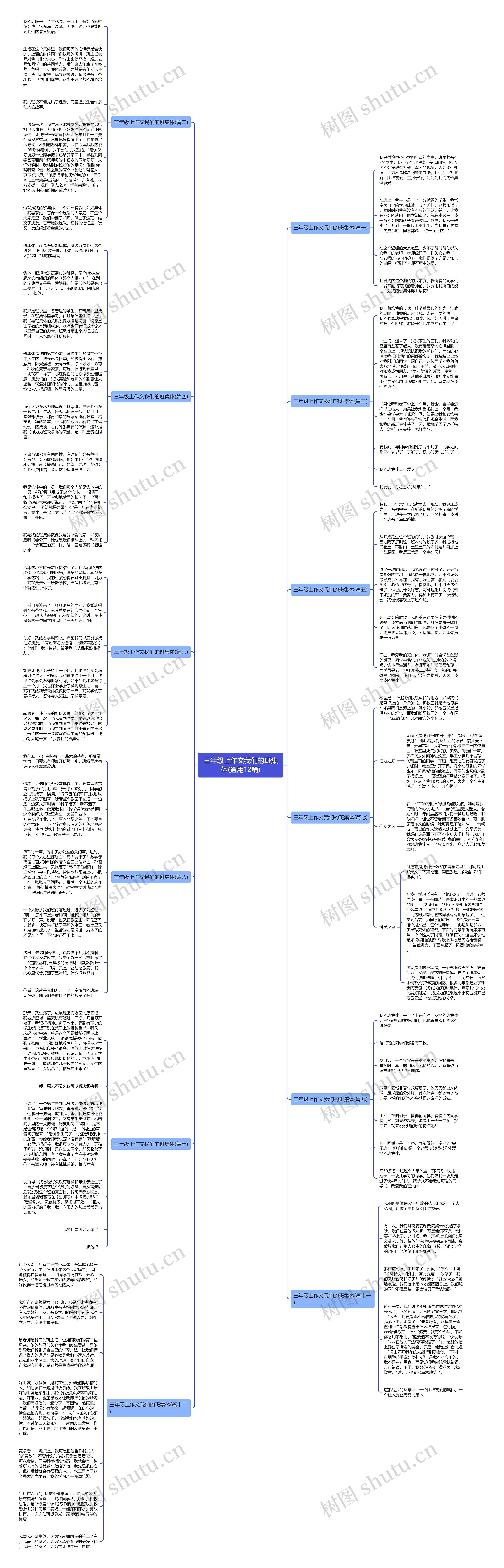 三年级上作文我们的班集体(通用12篇)思维导图