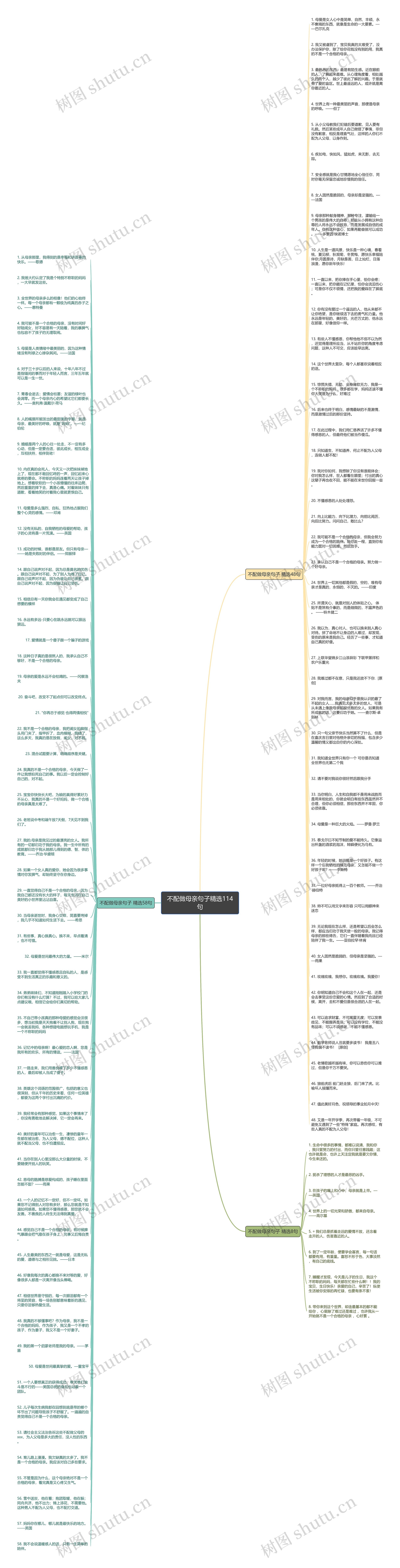 不配做母亲句子精选114句思维导图