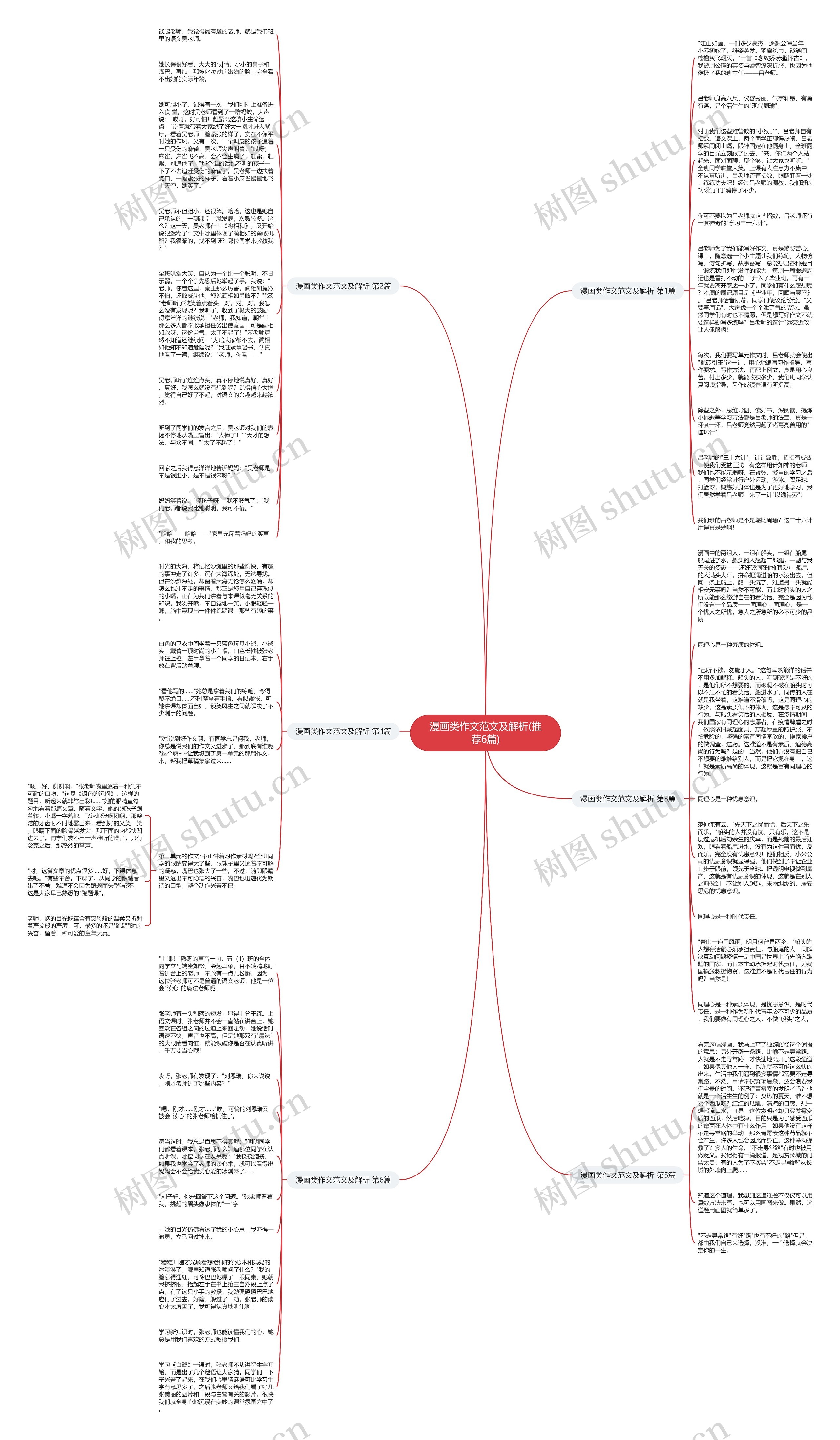 漫画类作文范文及解析(推荐6篇)思维导图
