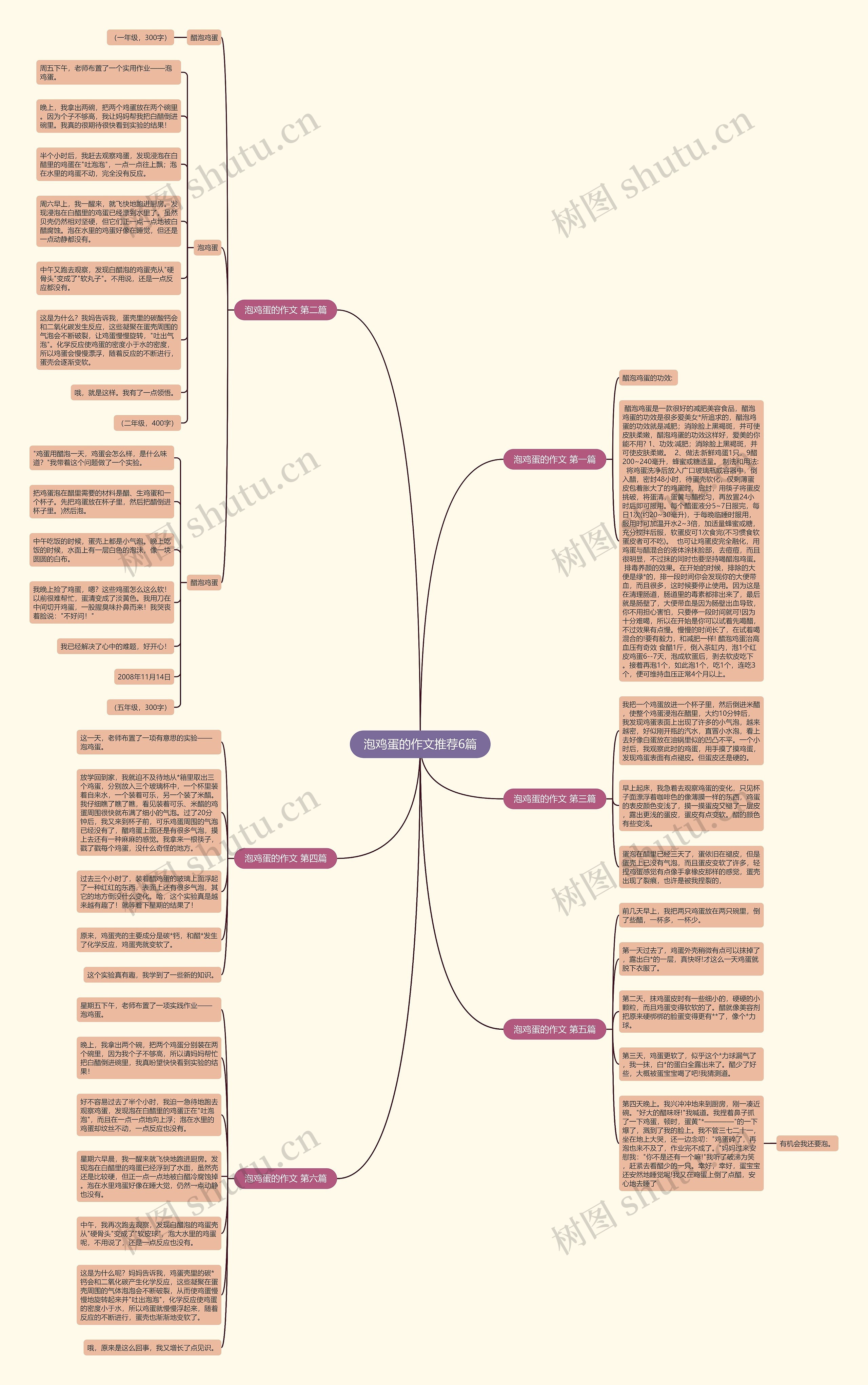 泡鸡蛋的作文推荐6篇思维导图