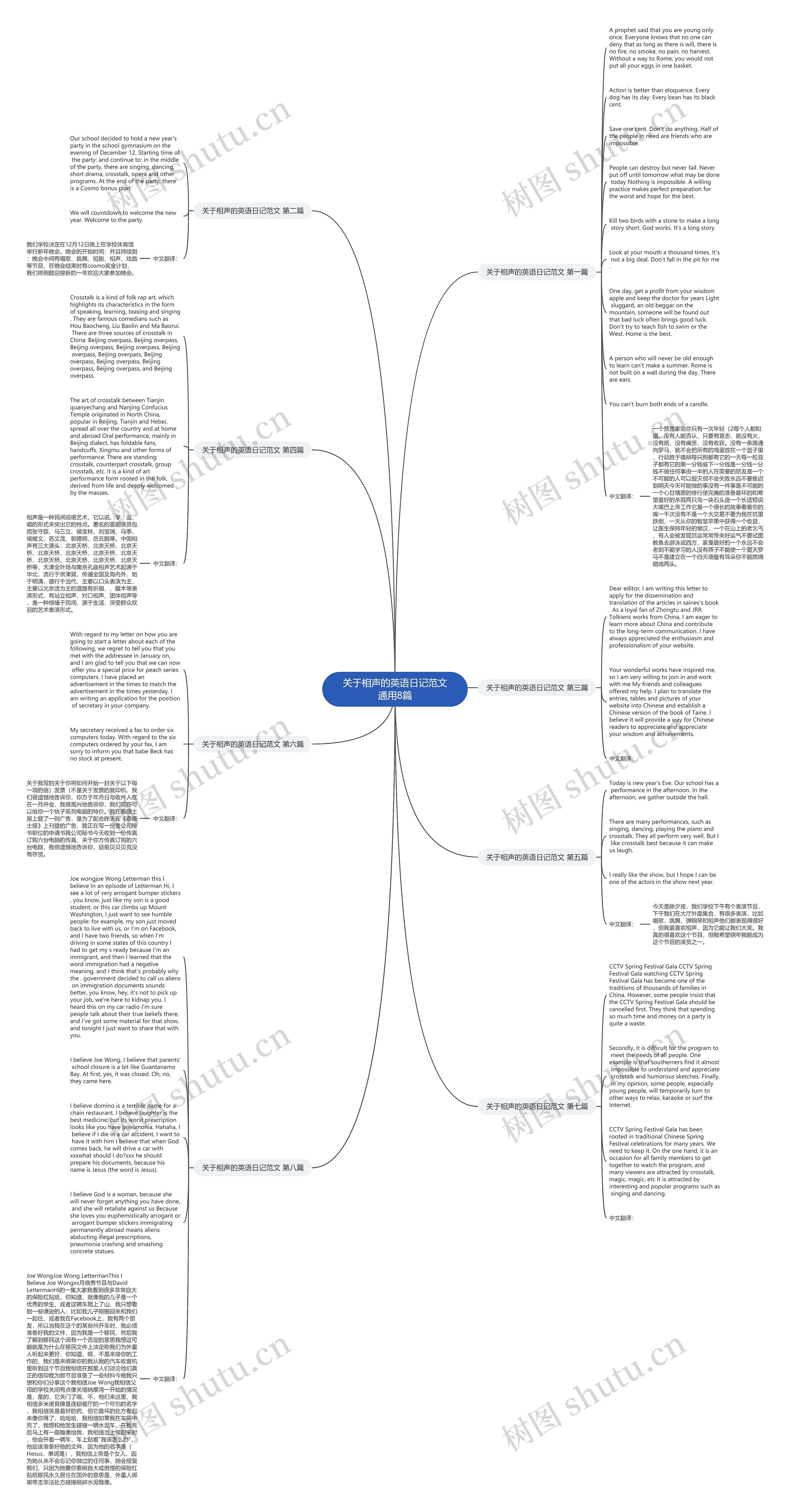 关于相声的英语日记范文通用8篇思维导图