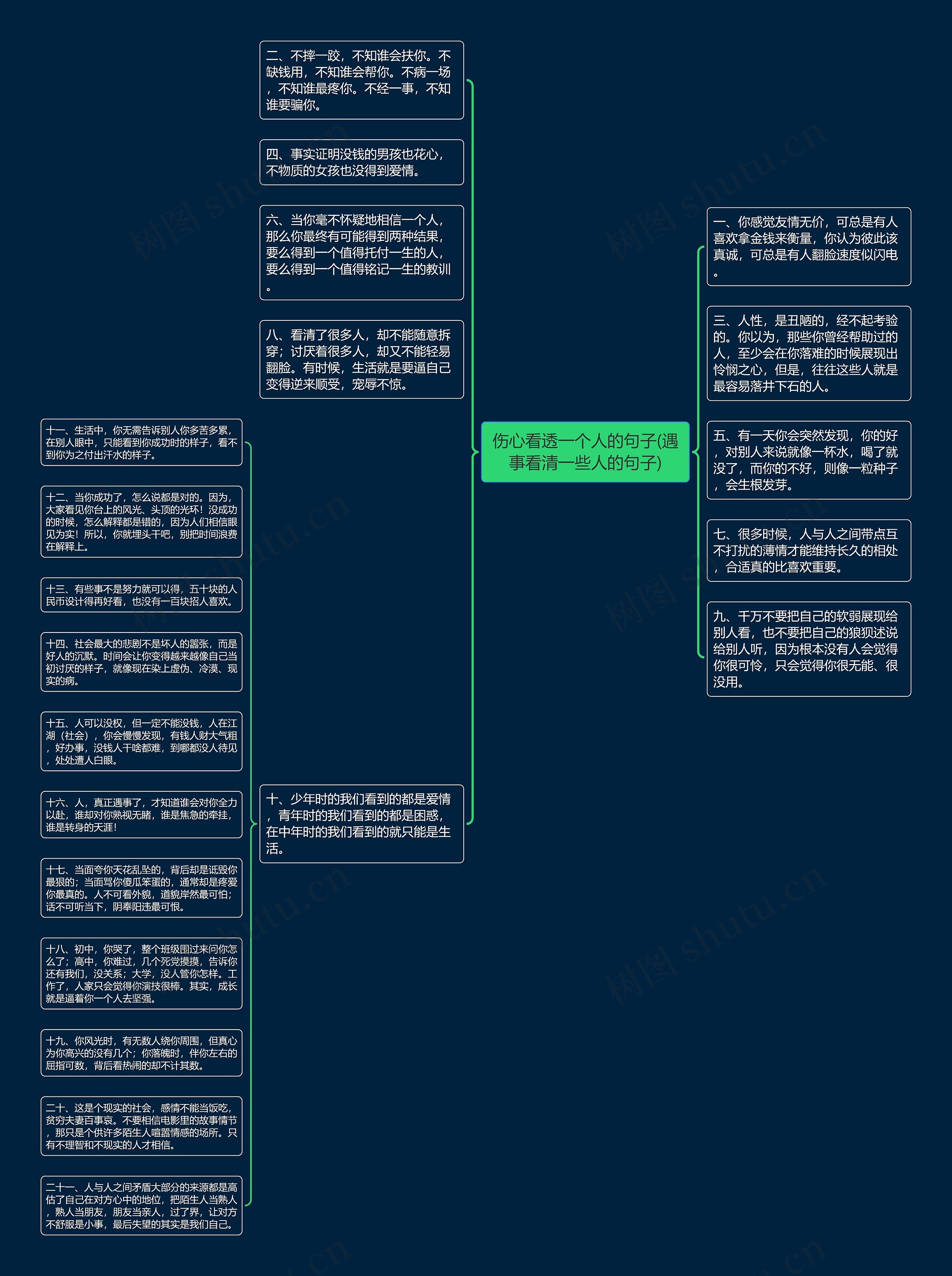 伤心看透一个人的句子(遇事看清一些人的句子)思维导图