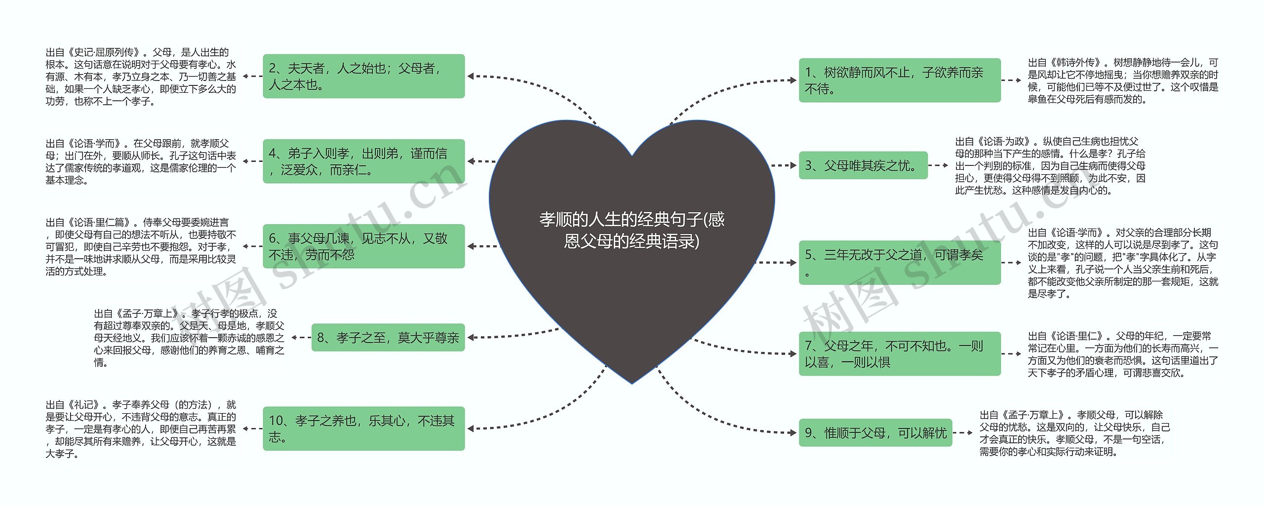 孝顺的人生的经典句子(感恩父母的经典语录)思维导图