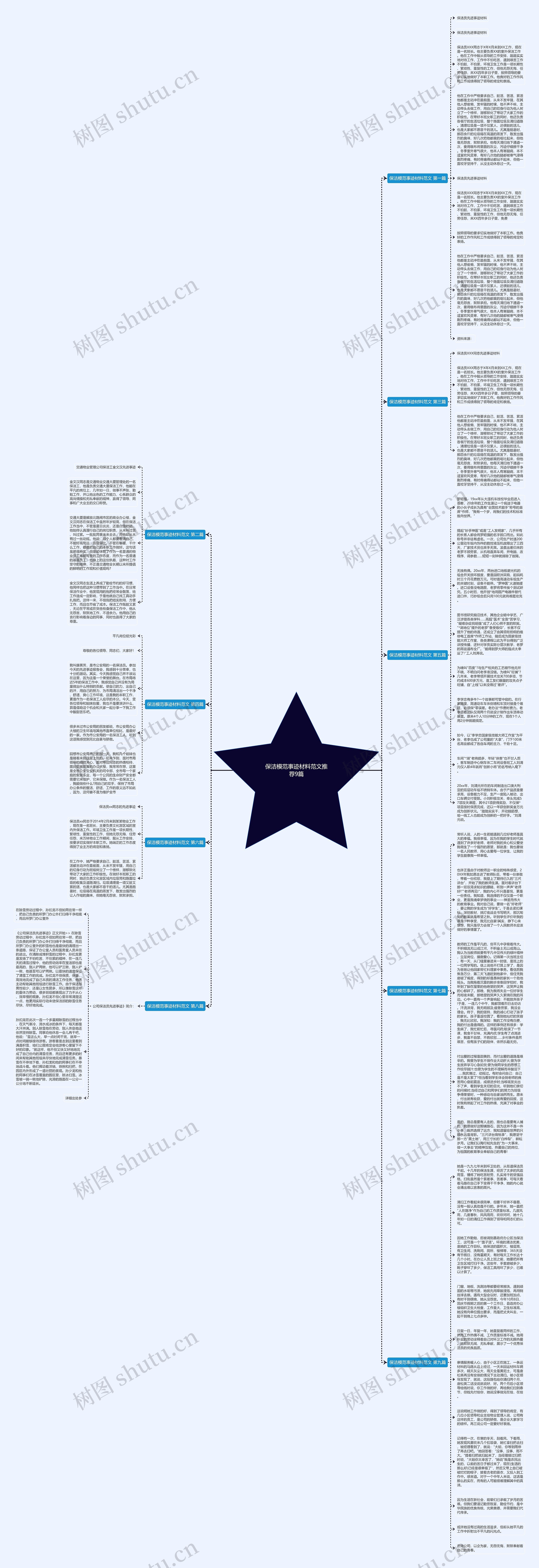 保洁模范事迹材料范文推荐9篇思维导图