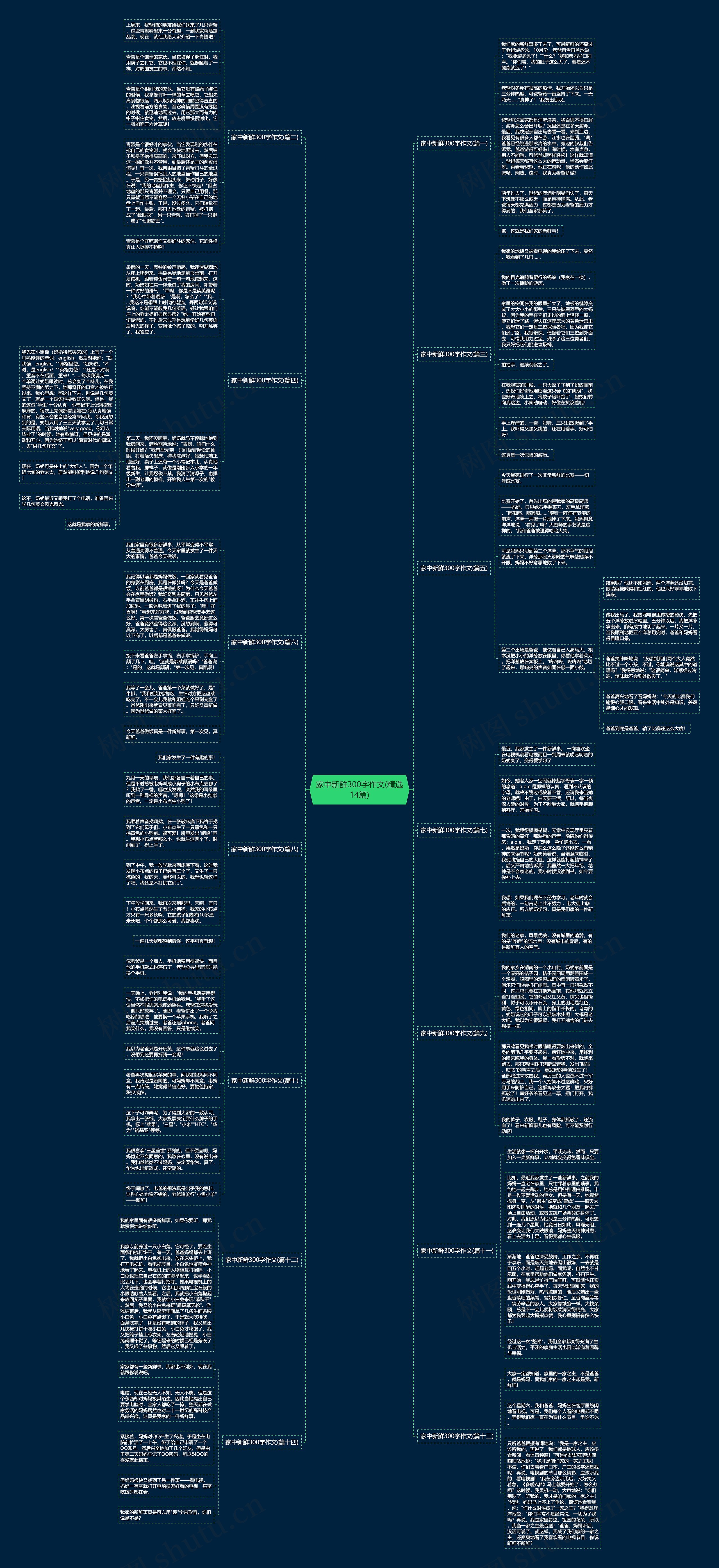 家中新鲜300字作文(精选14篇)