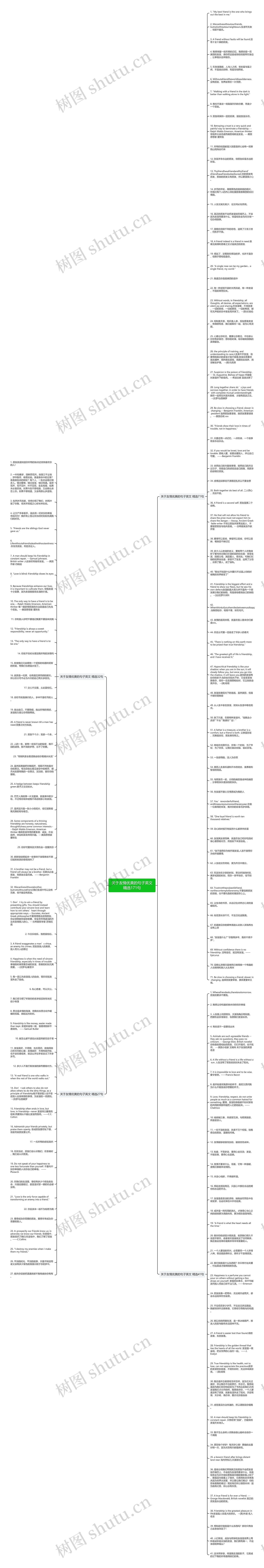 关于友情优美的句子英文精选171句思维导图