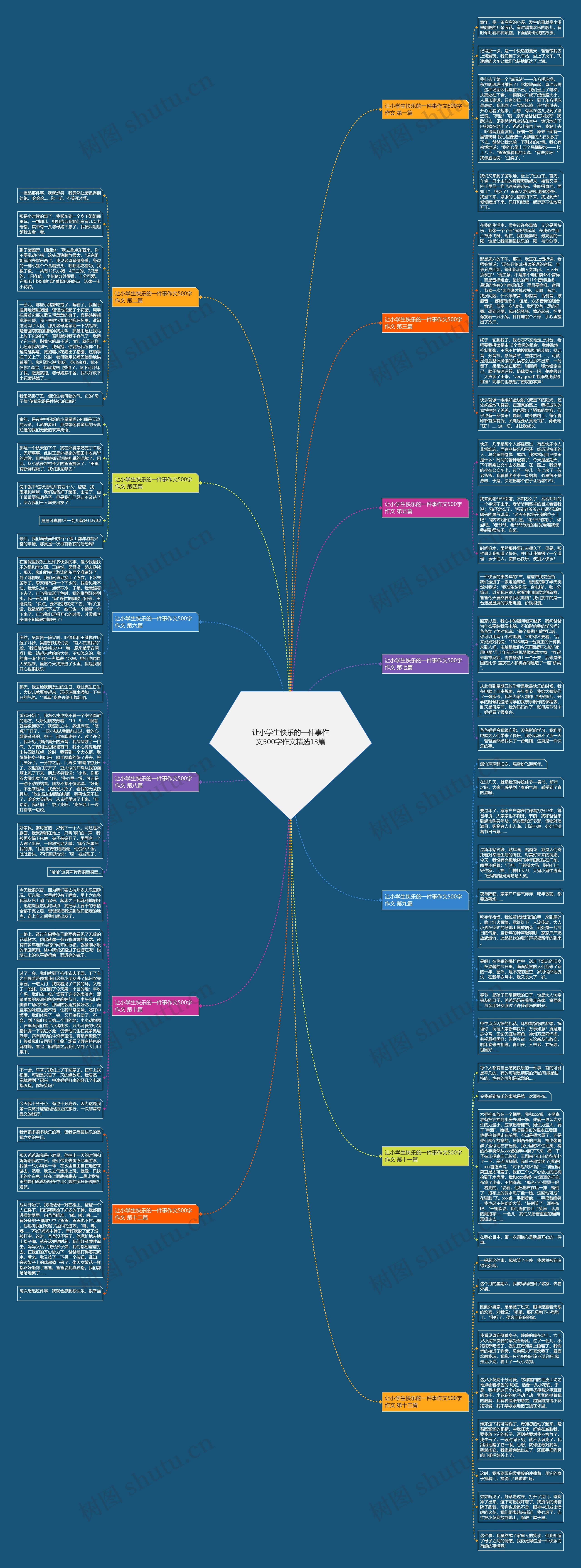让小学生快乐的一件事作文500字作文精选13篇思维导图