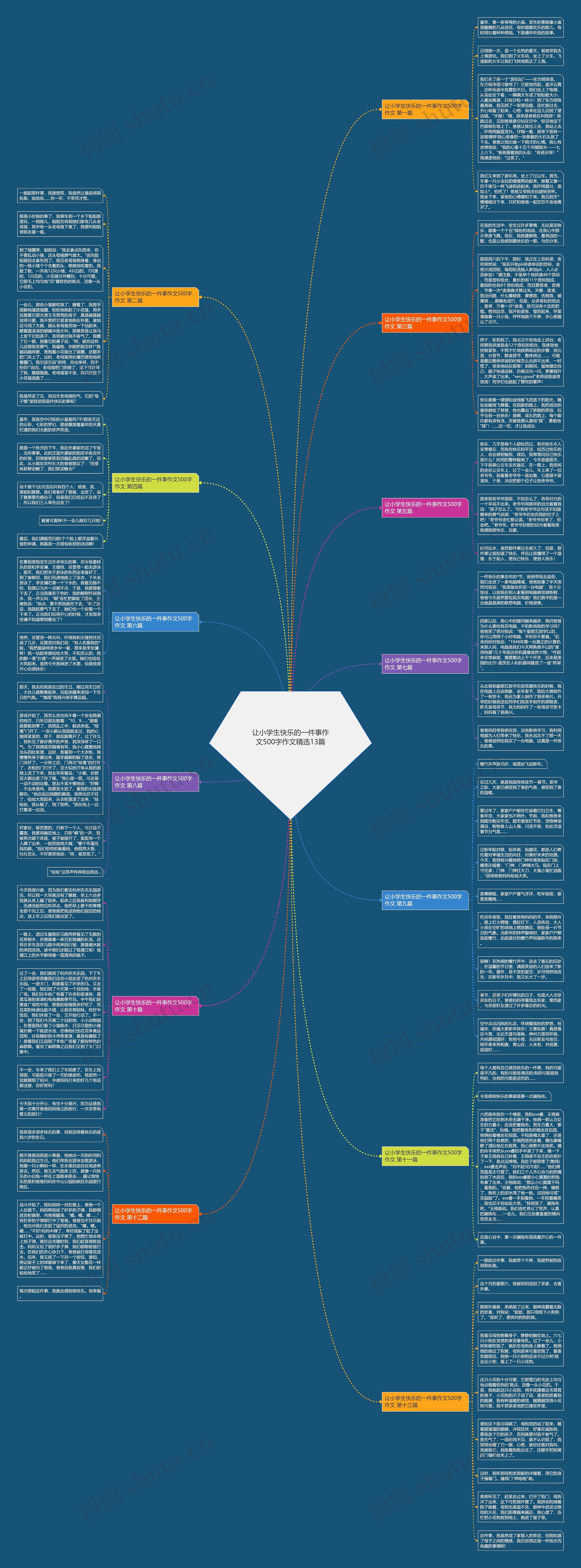 让小学生快乐的一件事作文500字作文精选13篇 让小学生快乐的一件事作文500字作文精选13篇