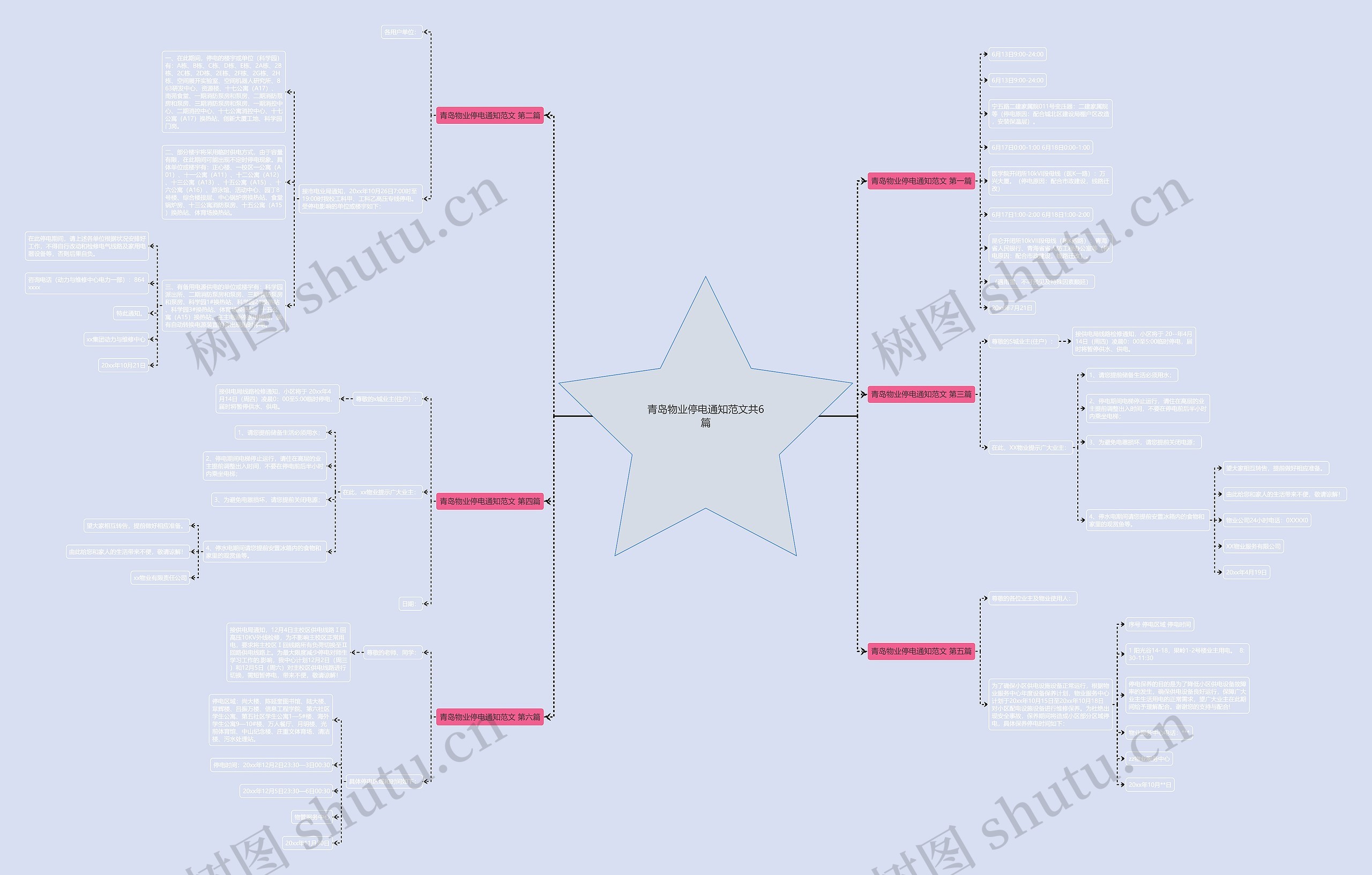 青岛物业停电通知范文共6篇思维导图