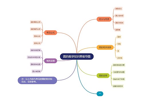 圆的数学知识思维导图