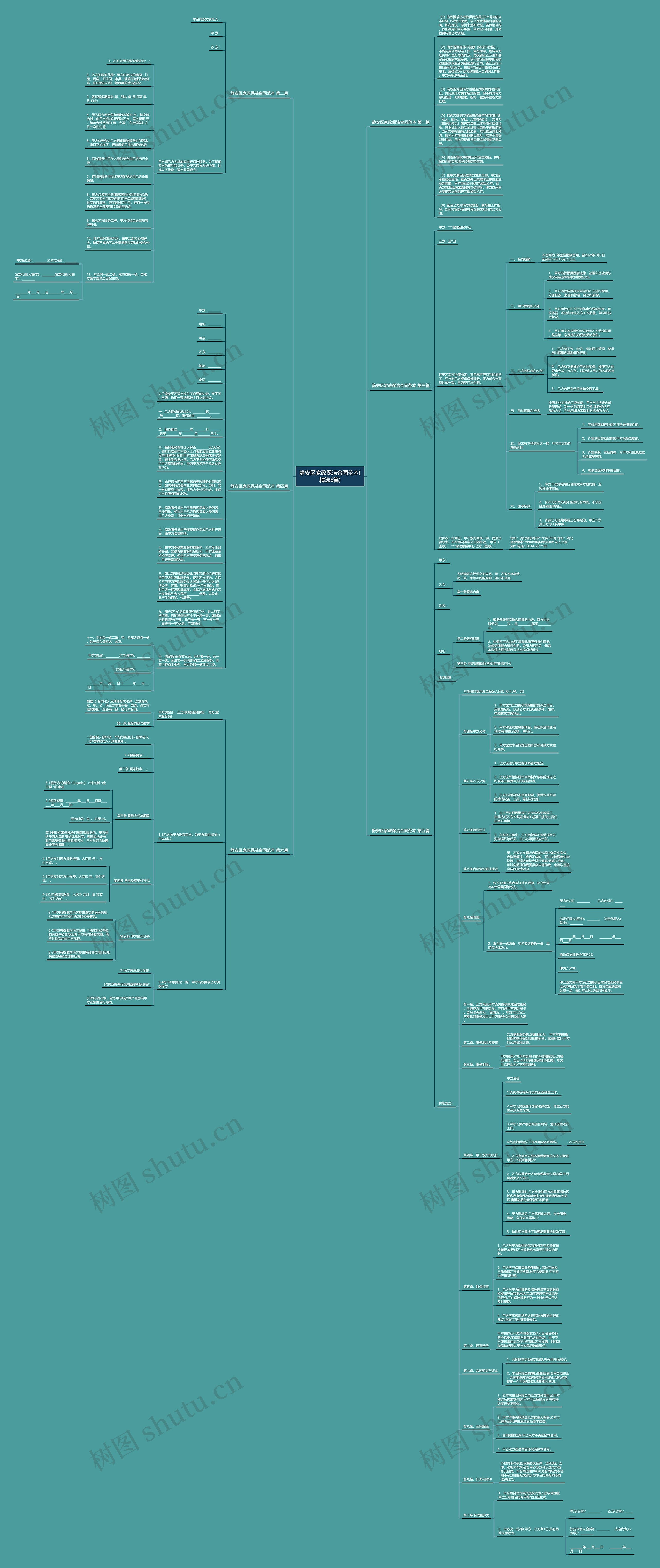 静安区家政保洁合同范本(精选6篇)思维导图
