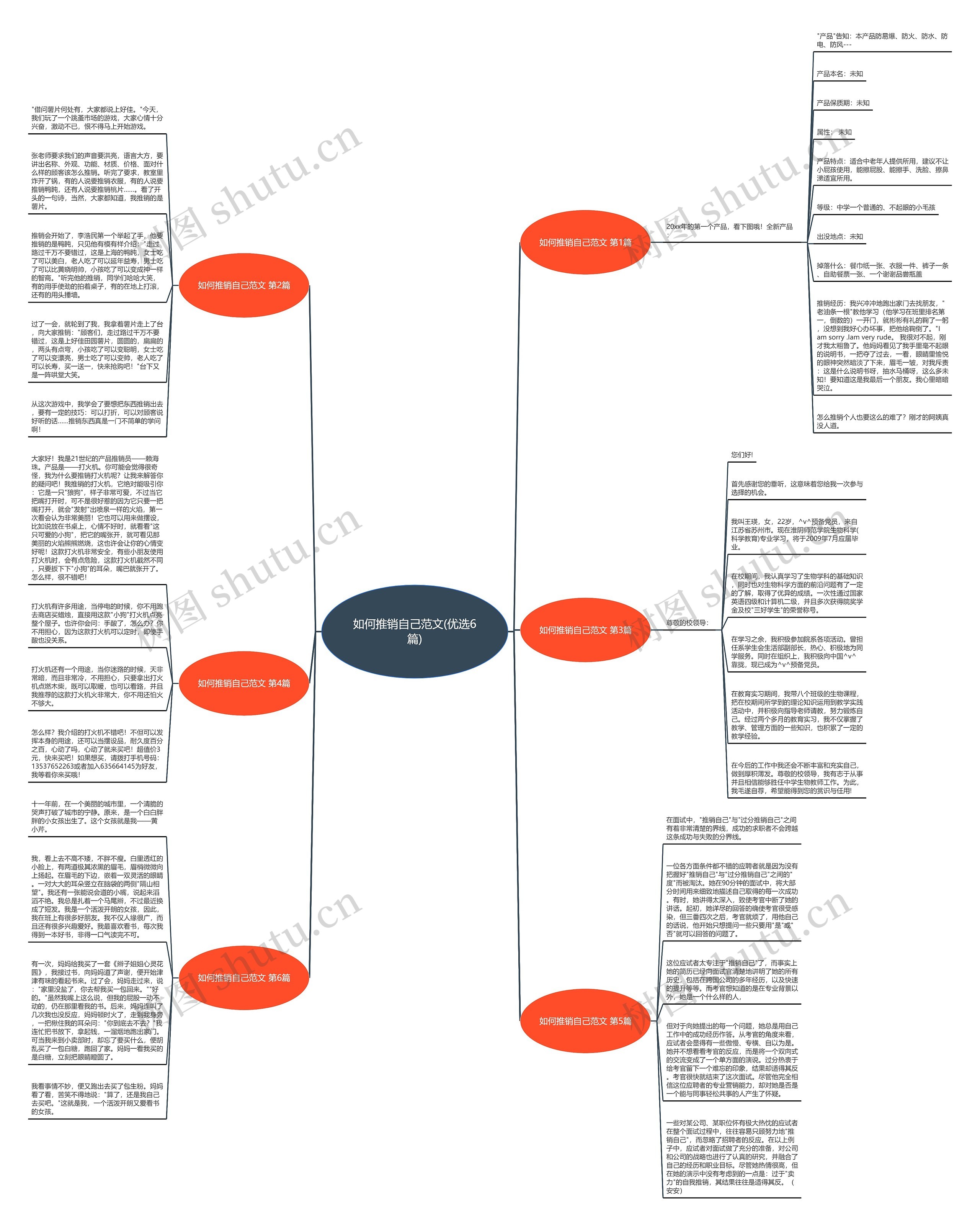 如何推销自己范文(优选6篇)思维导图
