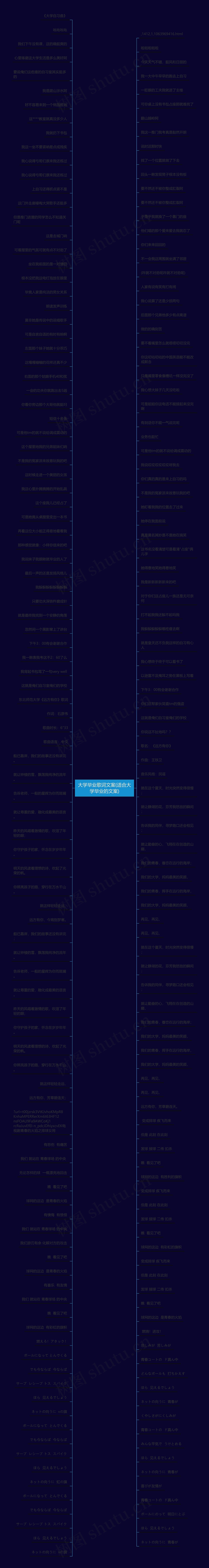 大学毕业歌词文案(适合大学毕业的文案)思维导图