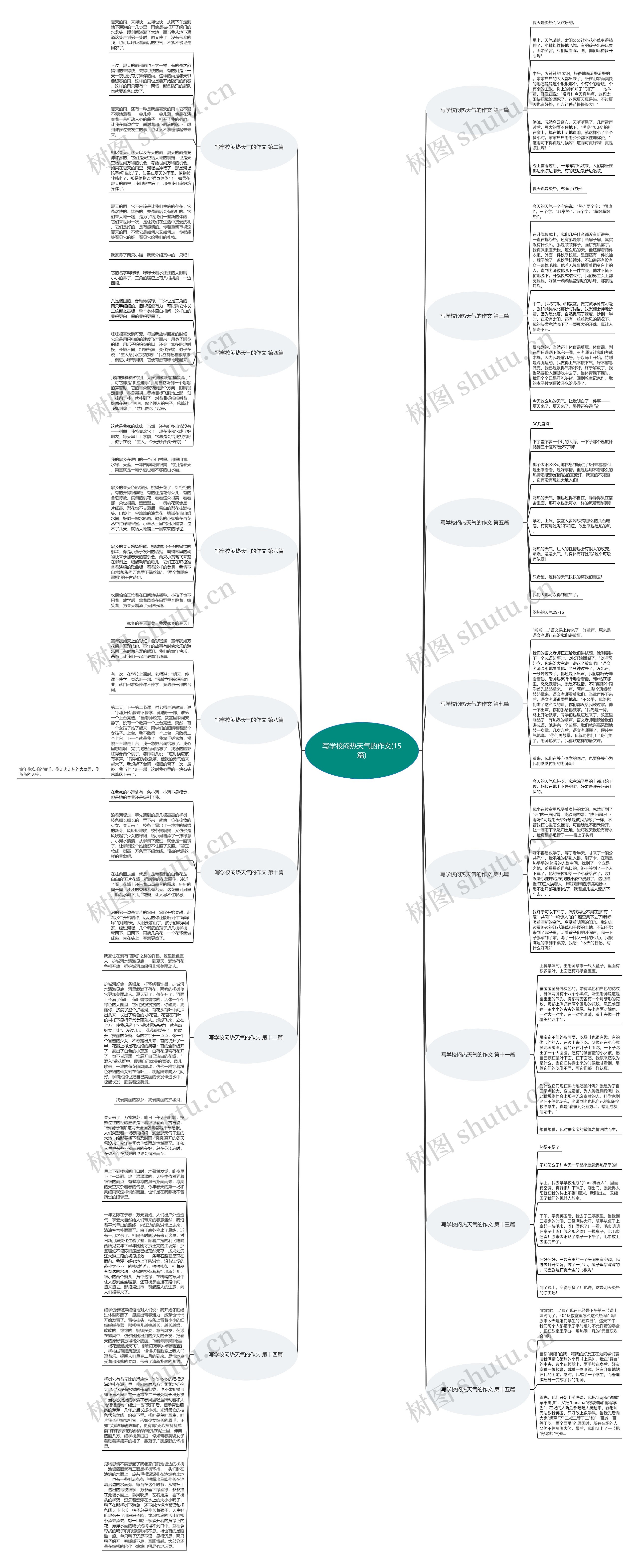 写学校闷热天气的作文(15篇)思维导图高清图 写学校闷热天气的作文(15篇)思维导图