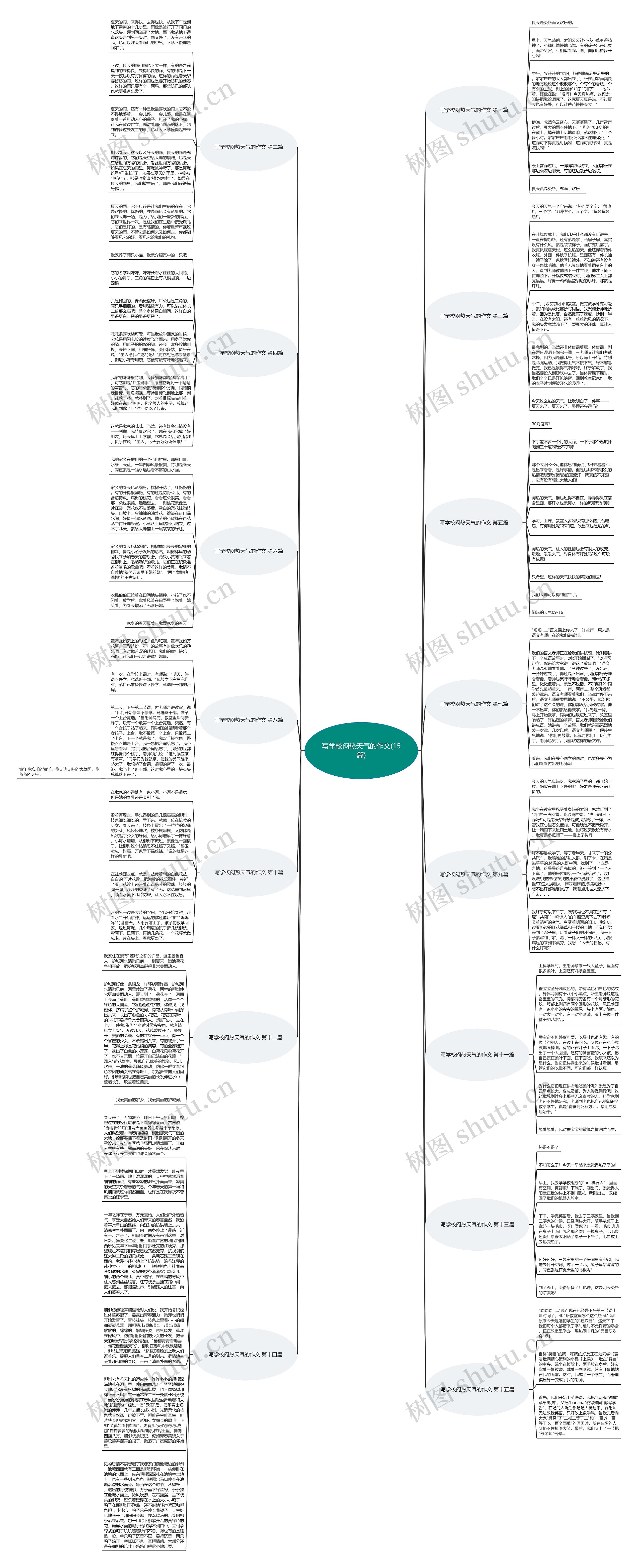 写学校闷热天气的作文(15篇)思维导图