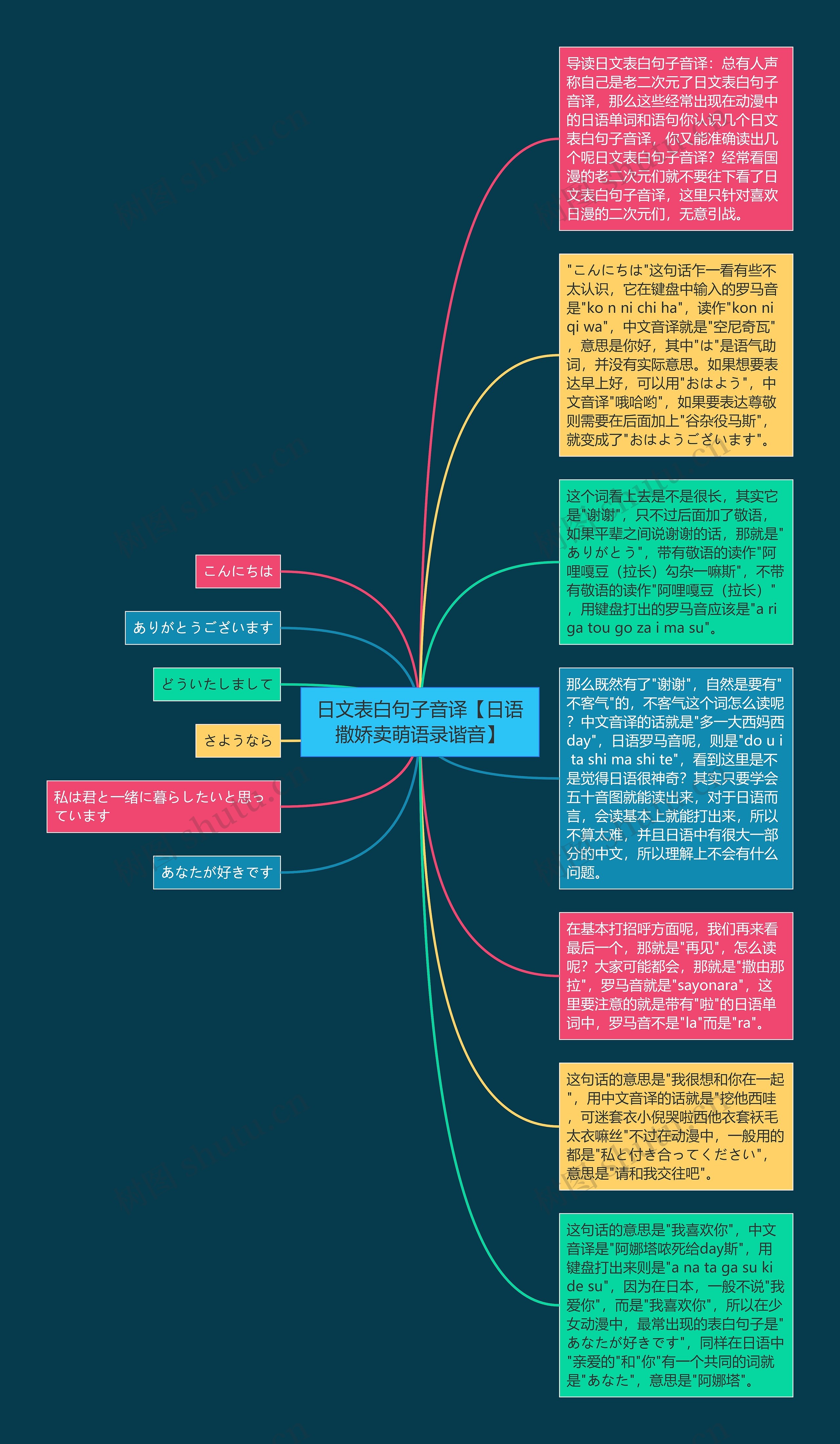 日文表白句子音译【日语撒娇卖萌语录谐音】