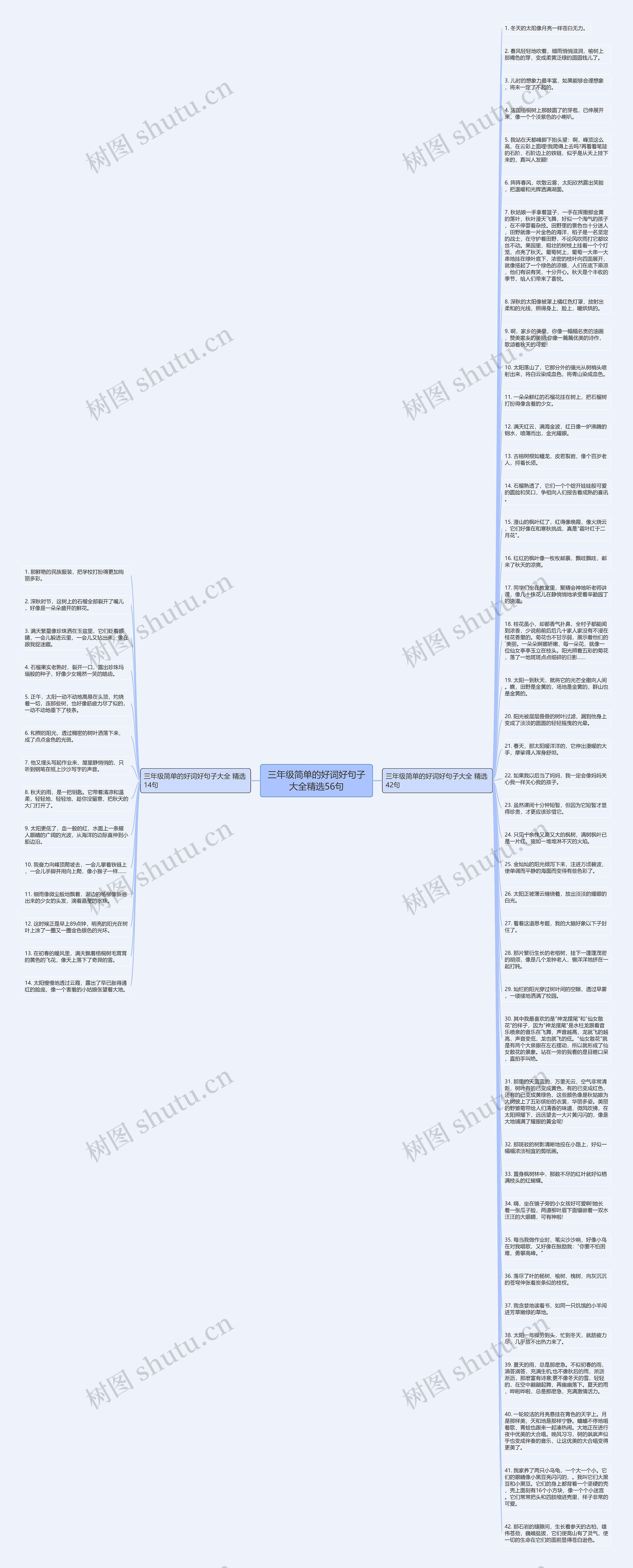 三年级简单的好词好句子大全精选56句思维导图
