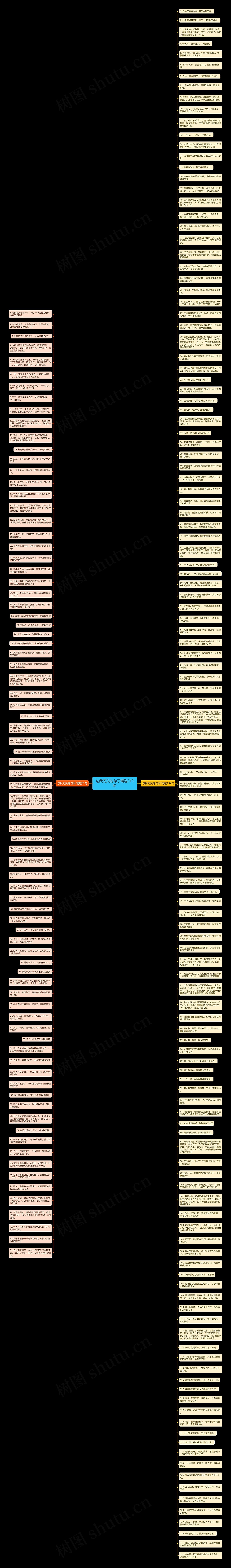 与我无关的句子精选213句思维导图