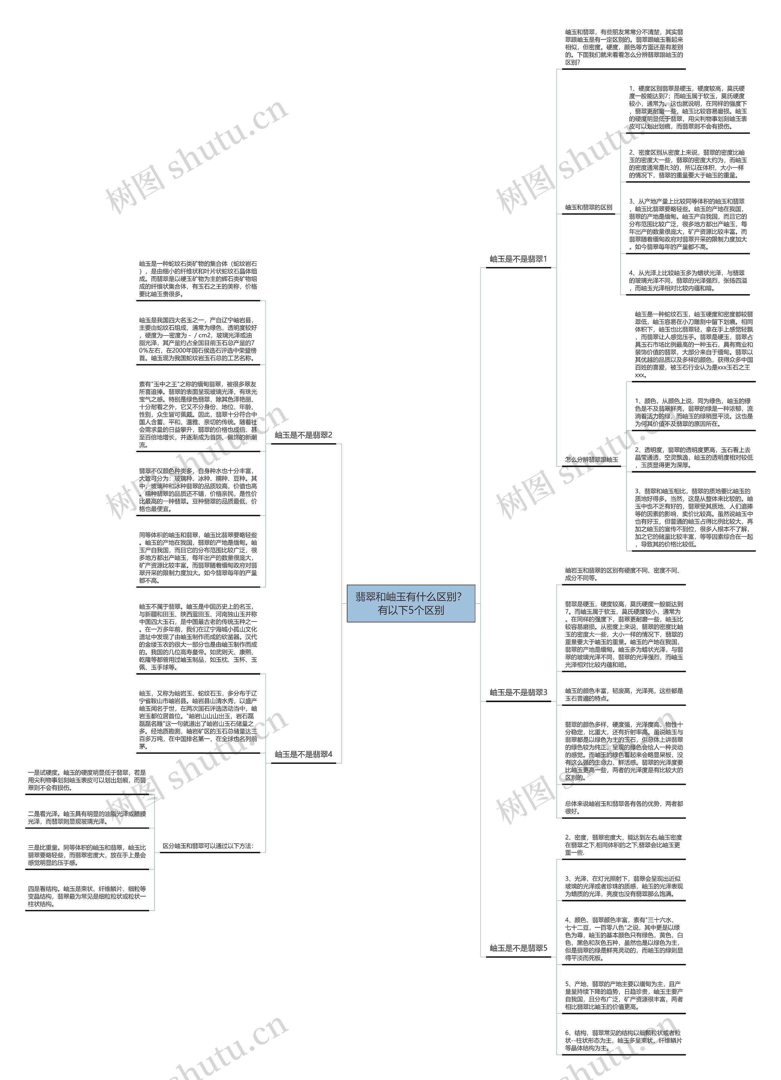 翡翠和岫玉有什么区别？有以下5个区别思维导图