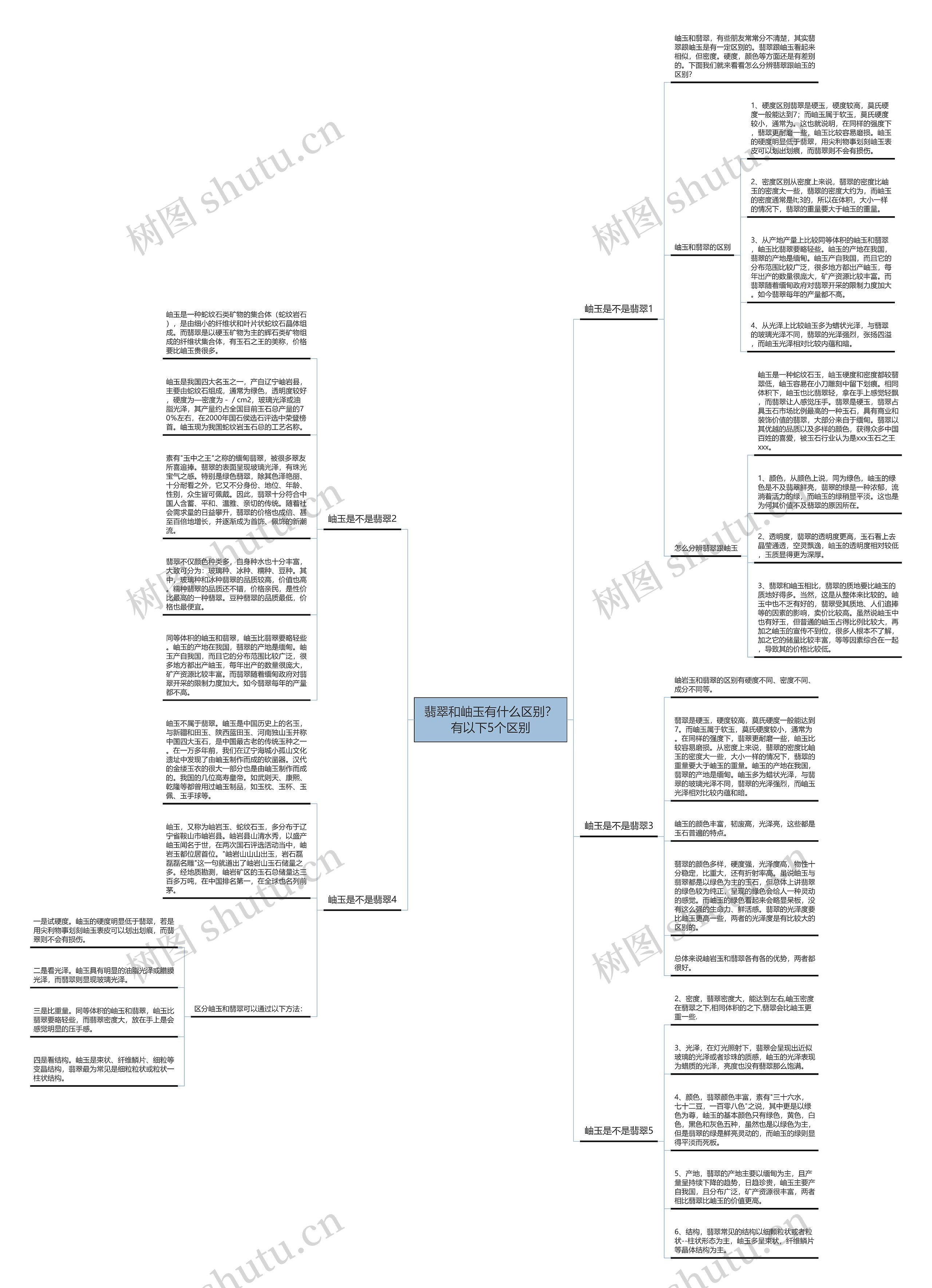 翡翠和岫玉有什么区别?有以下5个区别 翡翠和岫玉有什么区别?有以下5个区别