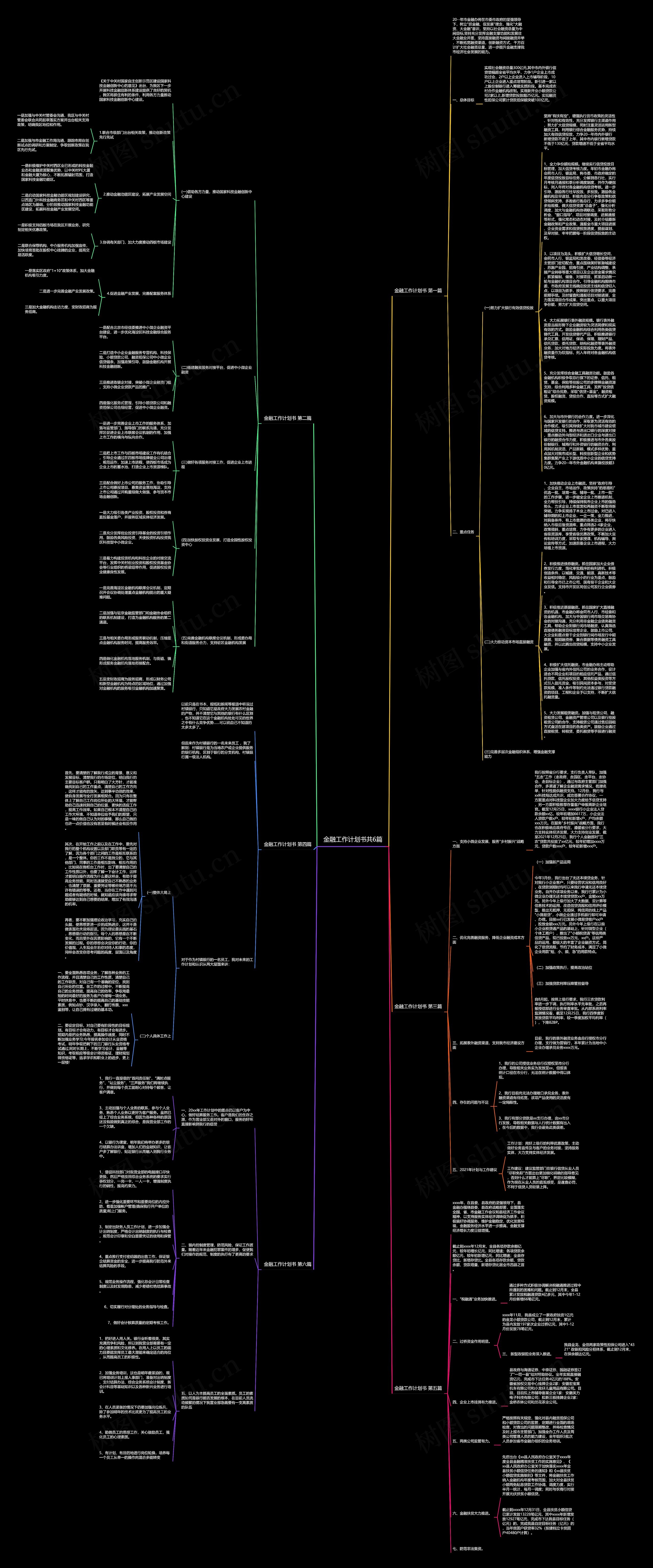 金融工作计划书共6篇