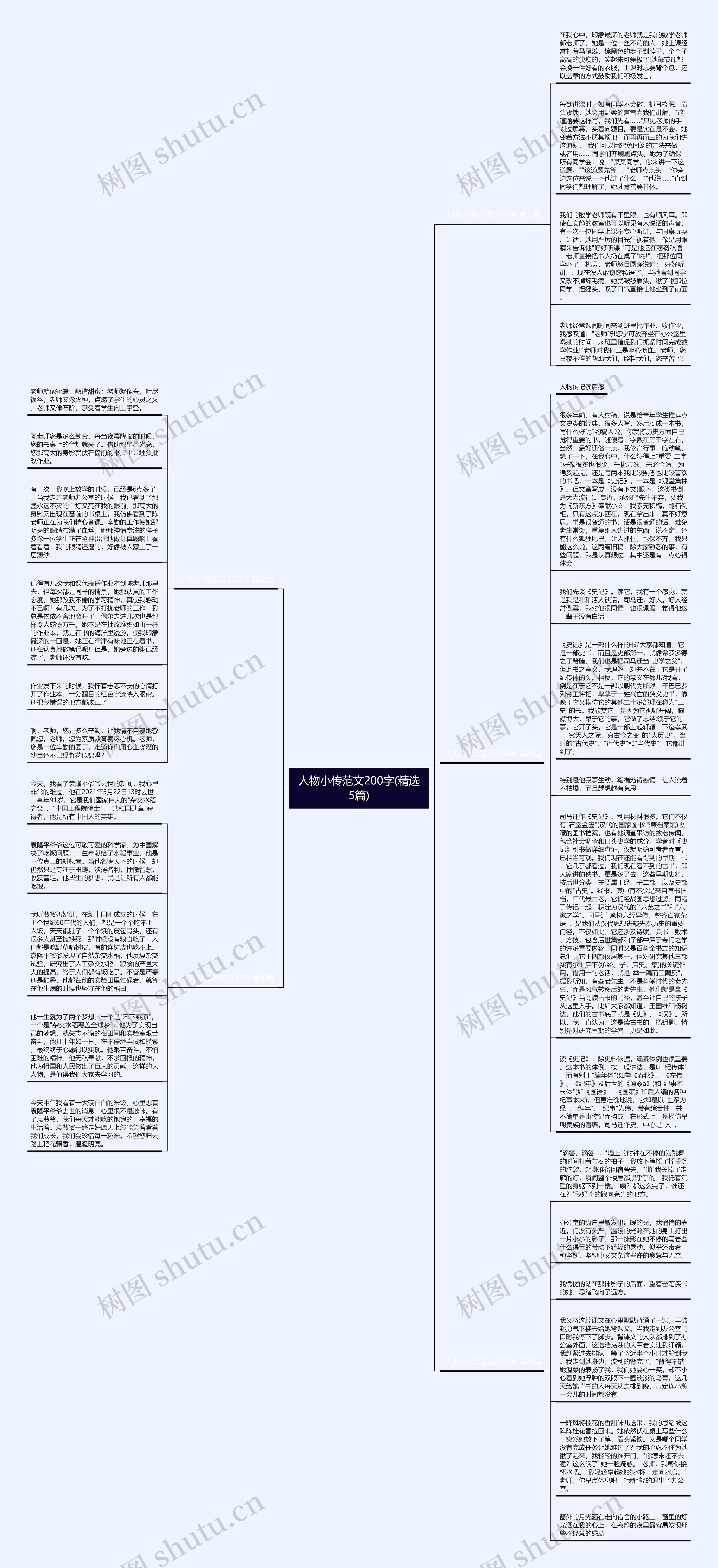 人物小传范文200字(精选5篇)思维导图