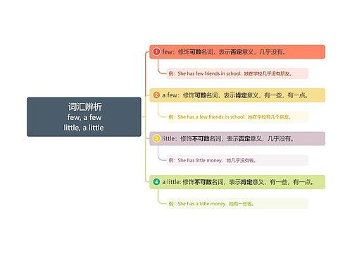 词汇辨析few, a few little, a little    