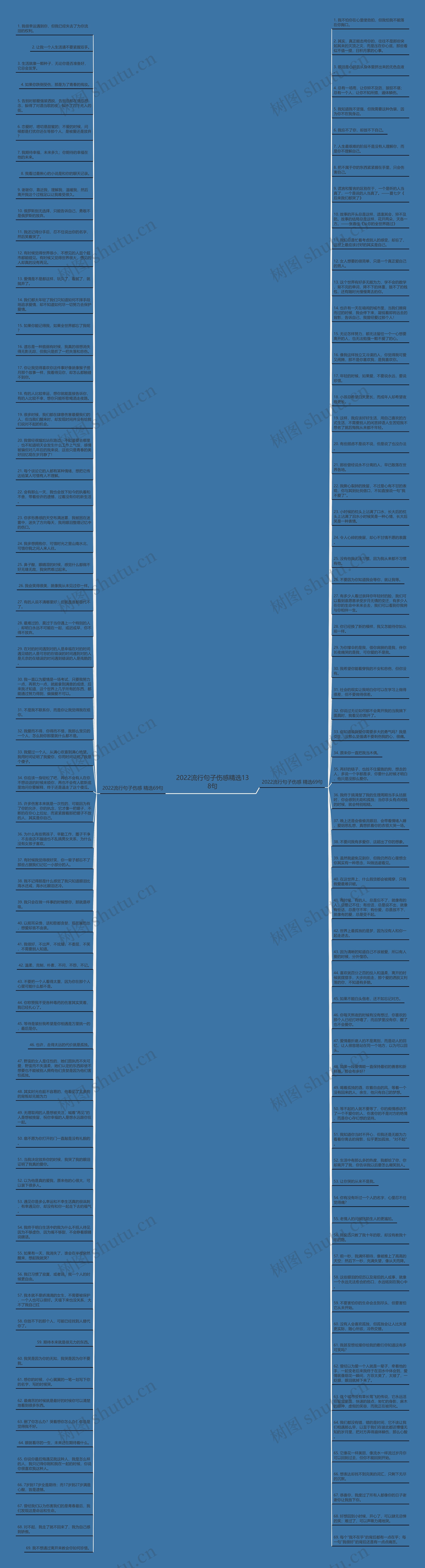 2022流行句子伤感精选138句思维导图