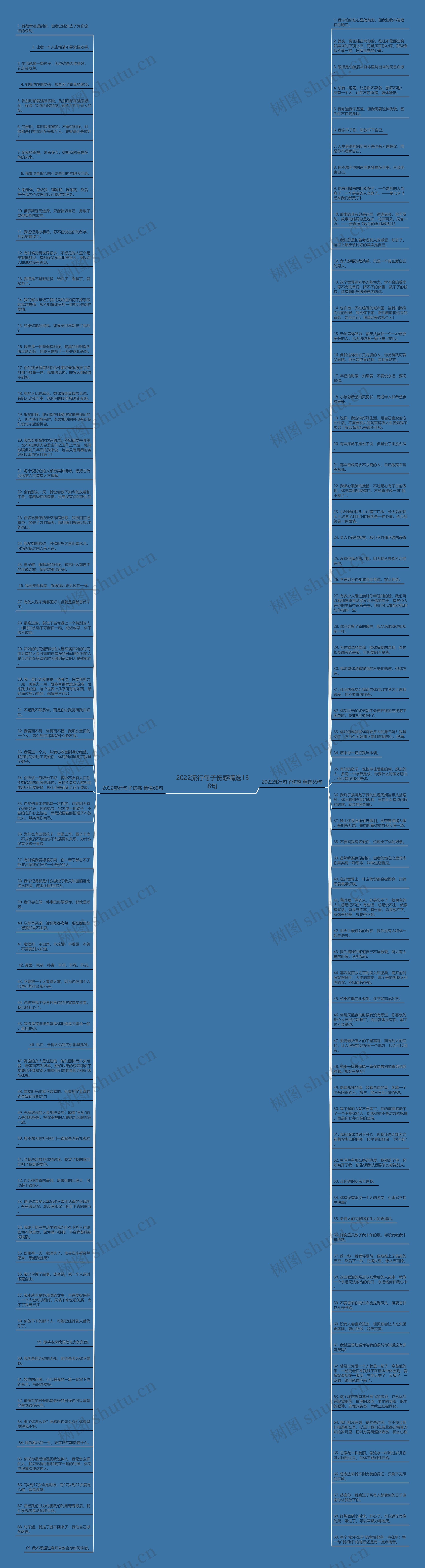 2022流行句子伤感精选138句思维导图高清图 2022流行句子伤感精选138句思维导图
