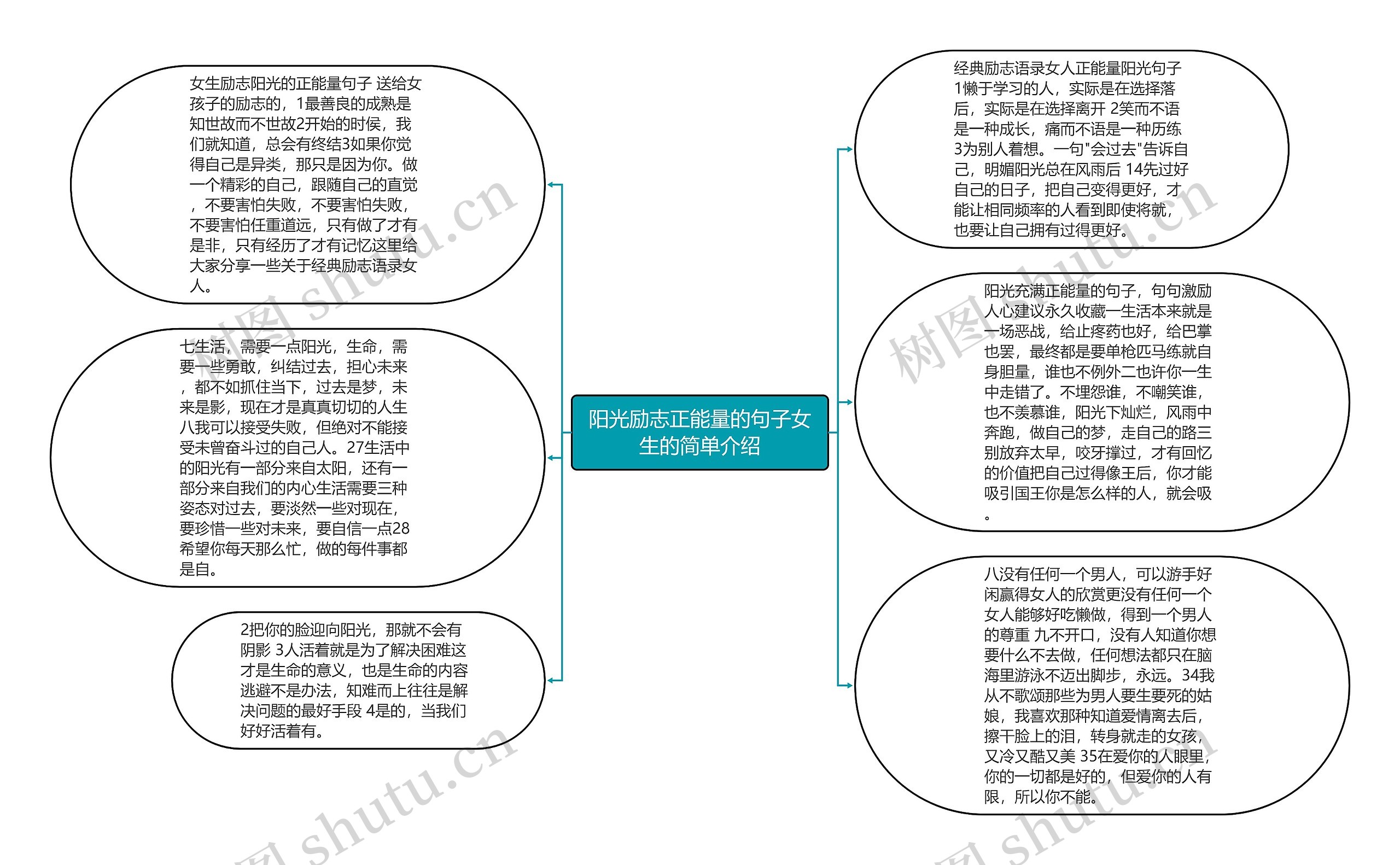 阳光励志正能量的句子女生的简单介绍