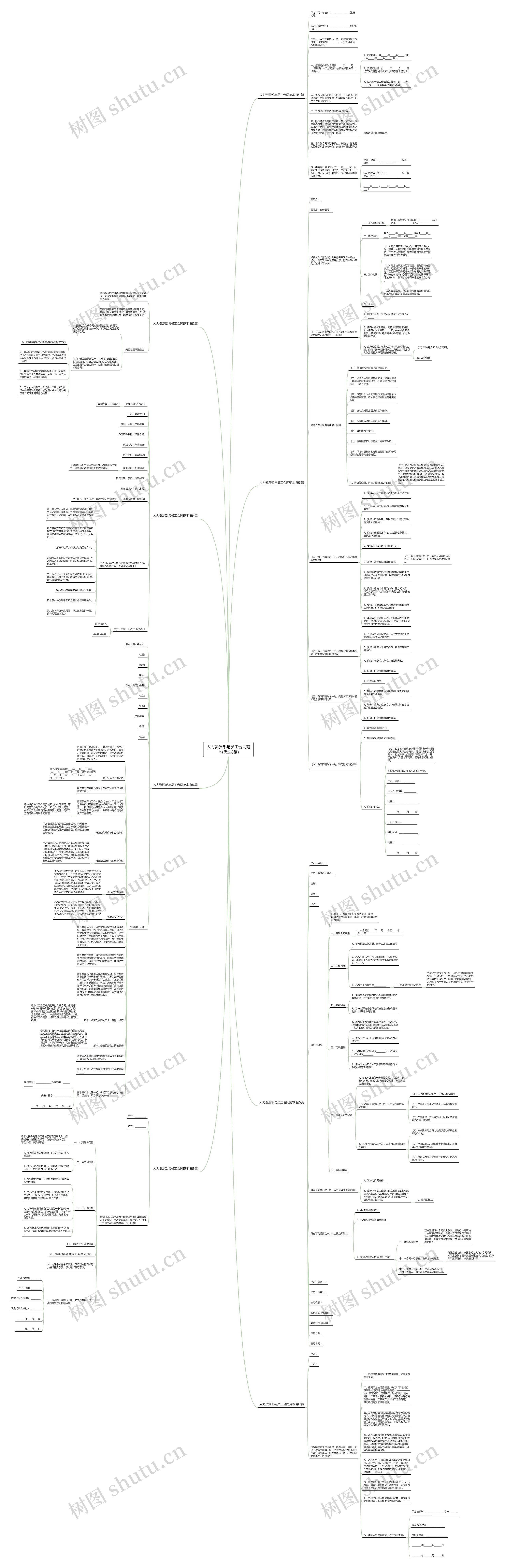人力资源部与员工合同范本(优选8篇)思维导图
