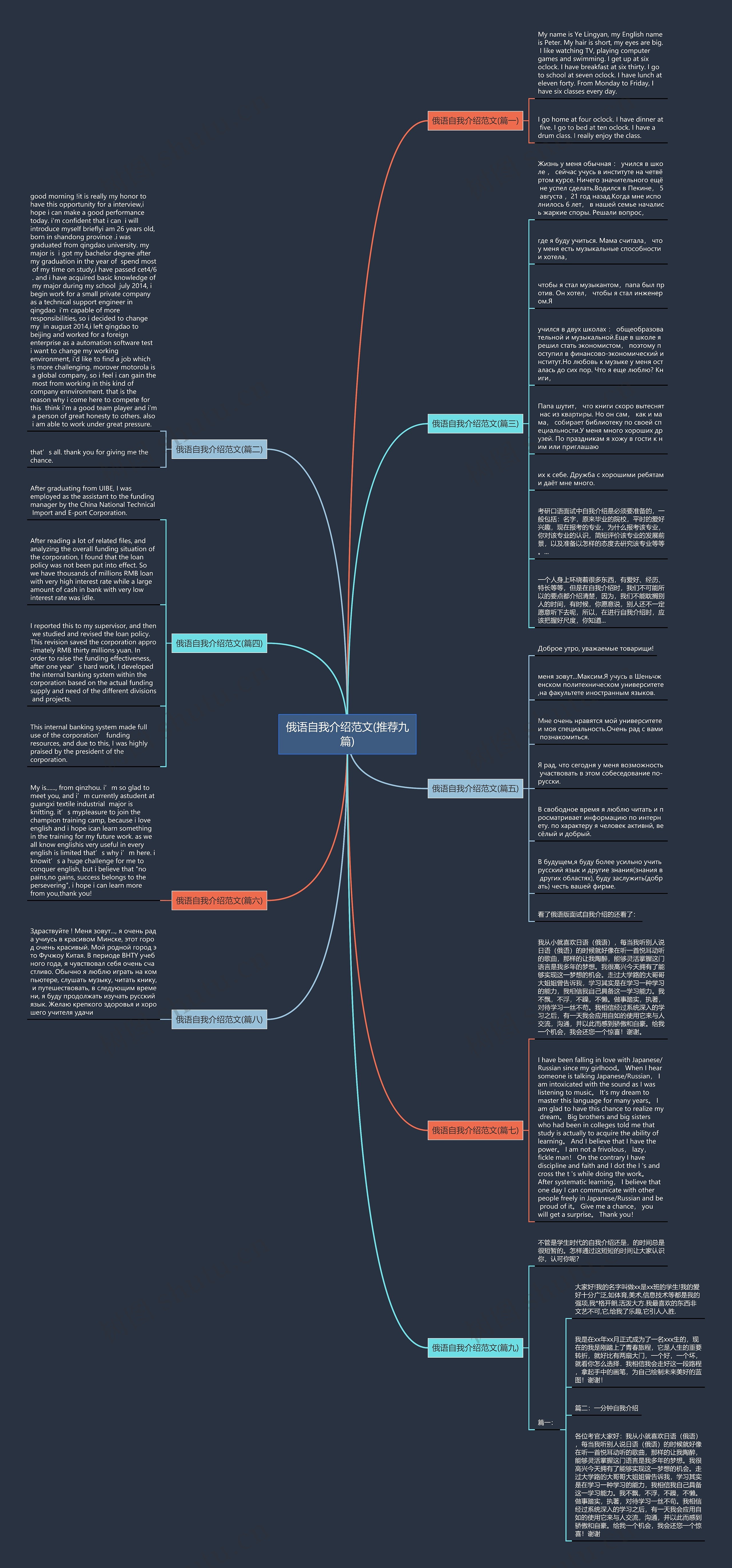 俄语自我介绍范文(推荐九篇)思维导图