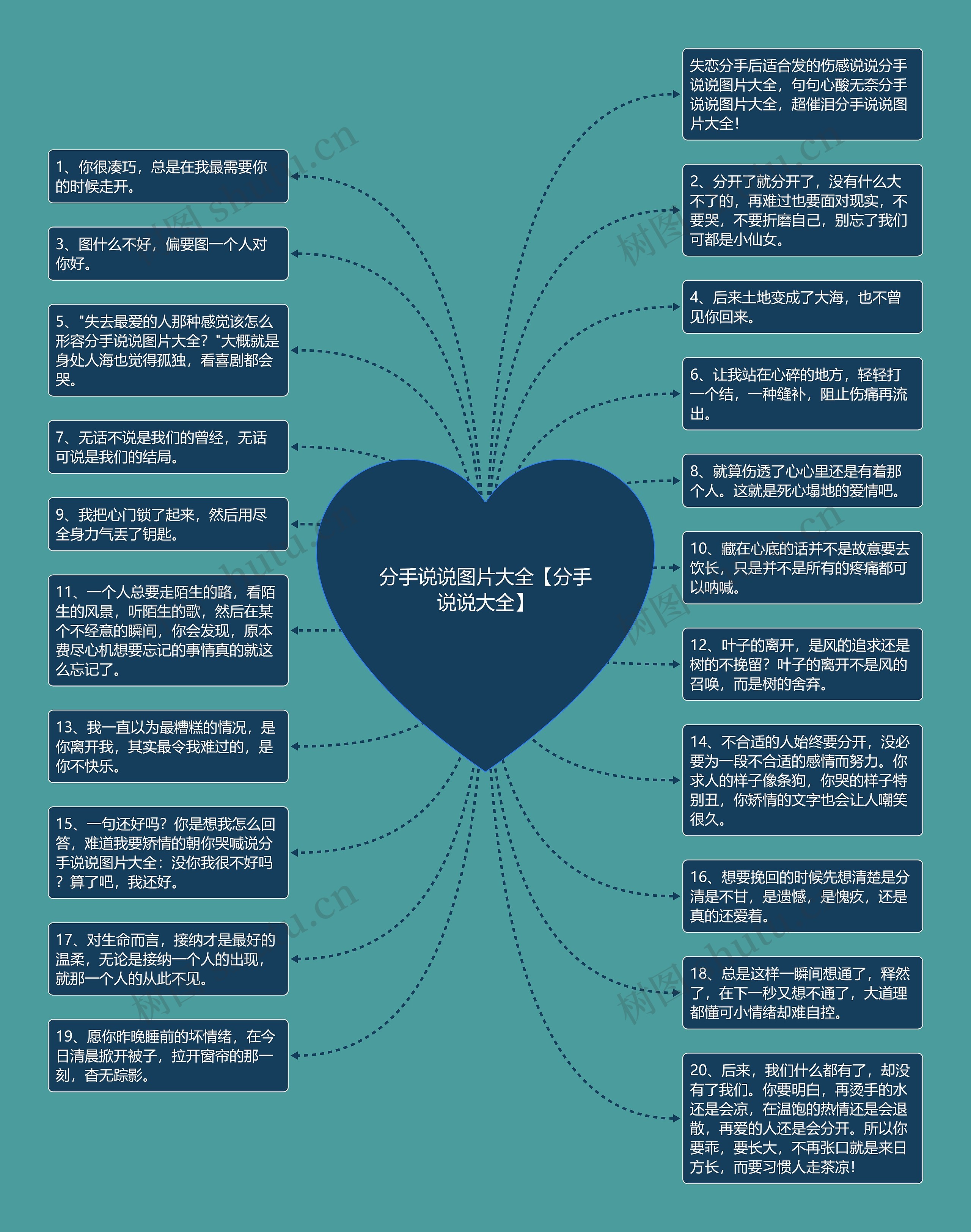 分手说说图片大全【分手说说大全】思维导图