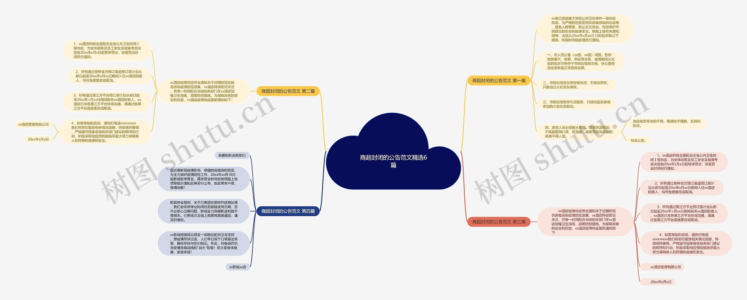 商超封闭的公告范文精选6篇思维导图