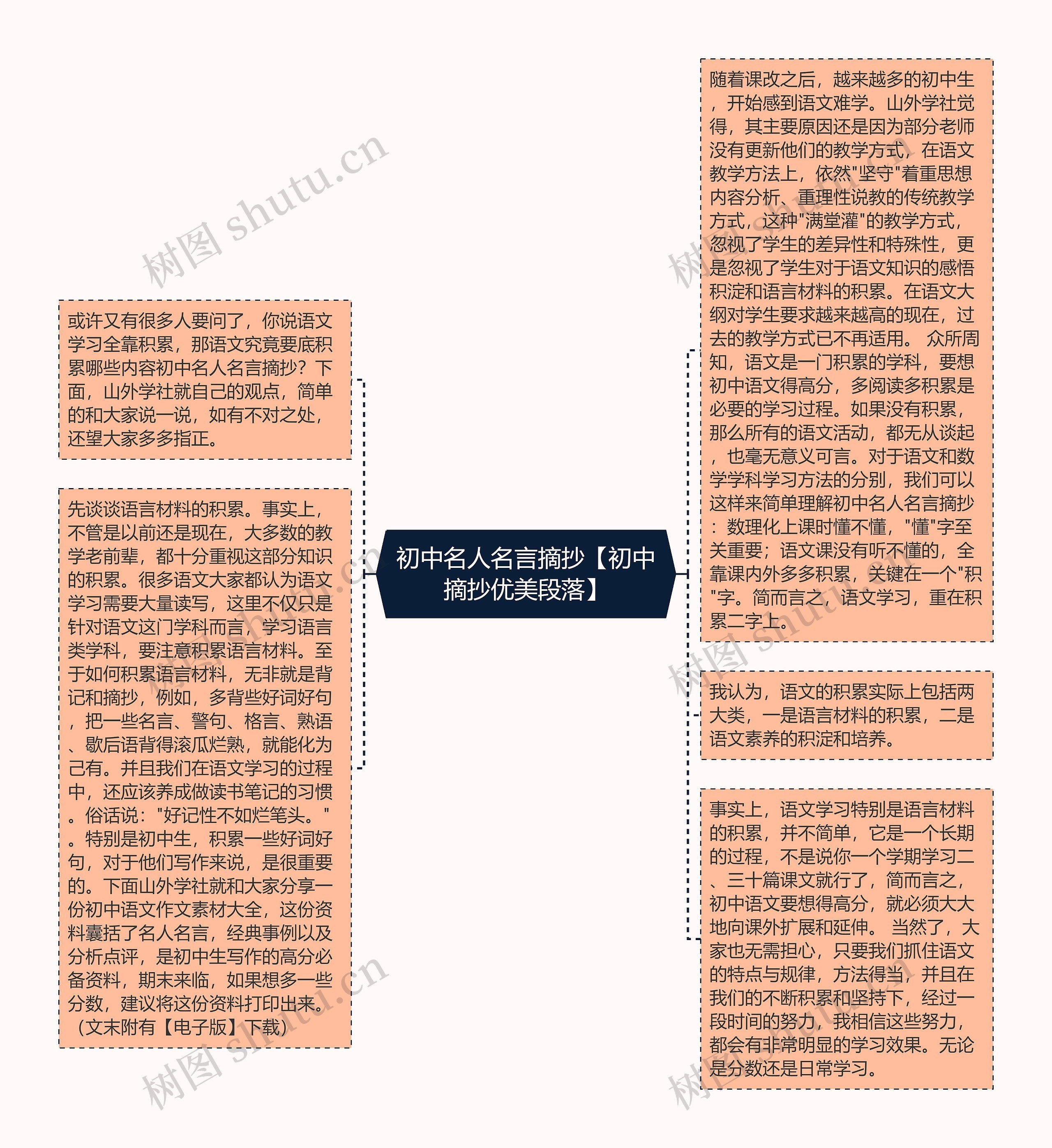 初中名人名言摘抄【初中摘抄优美段落】