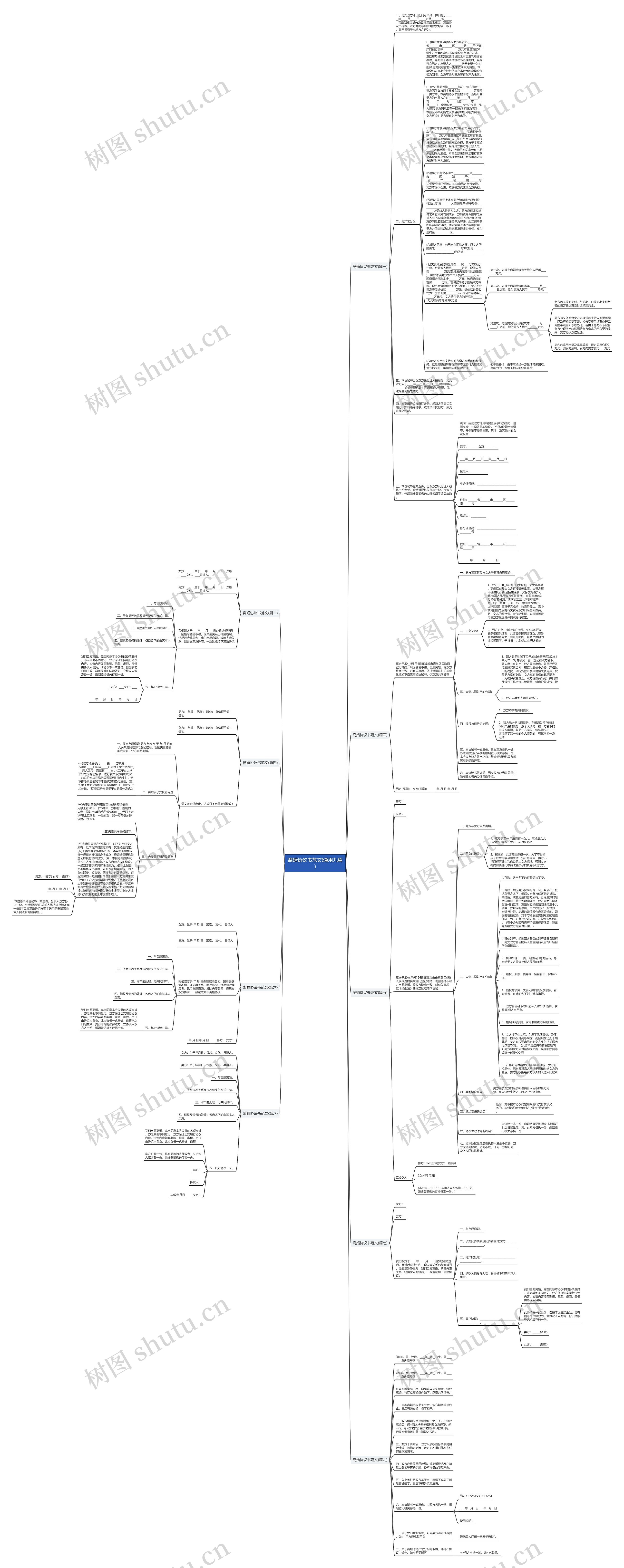 离婚协议书范文(通用九篇)思维导图
