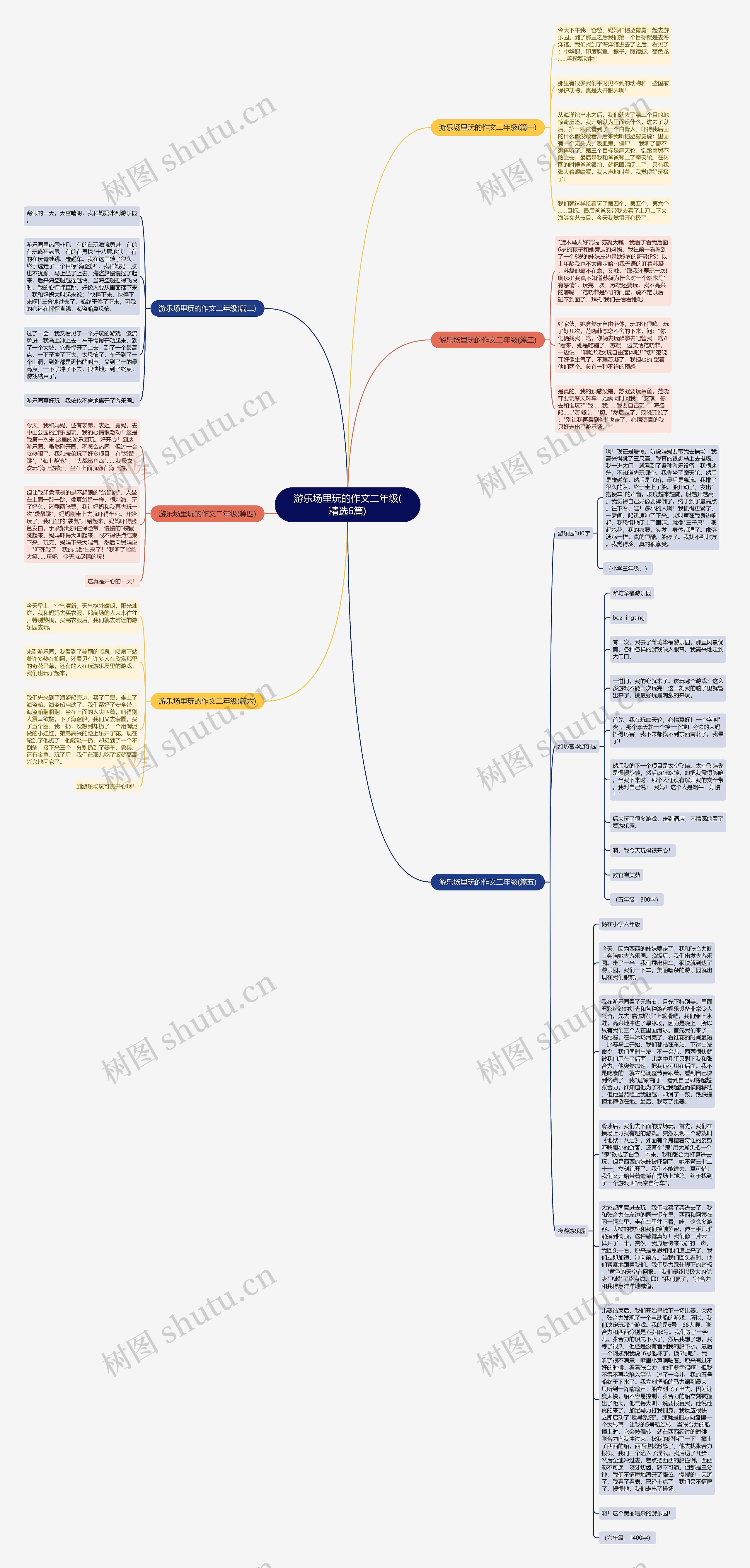 游乐场里玩的作文二年级(精选6篇)思维导图