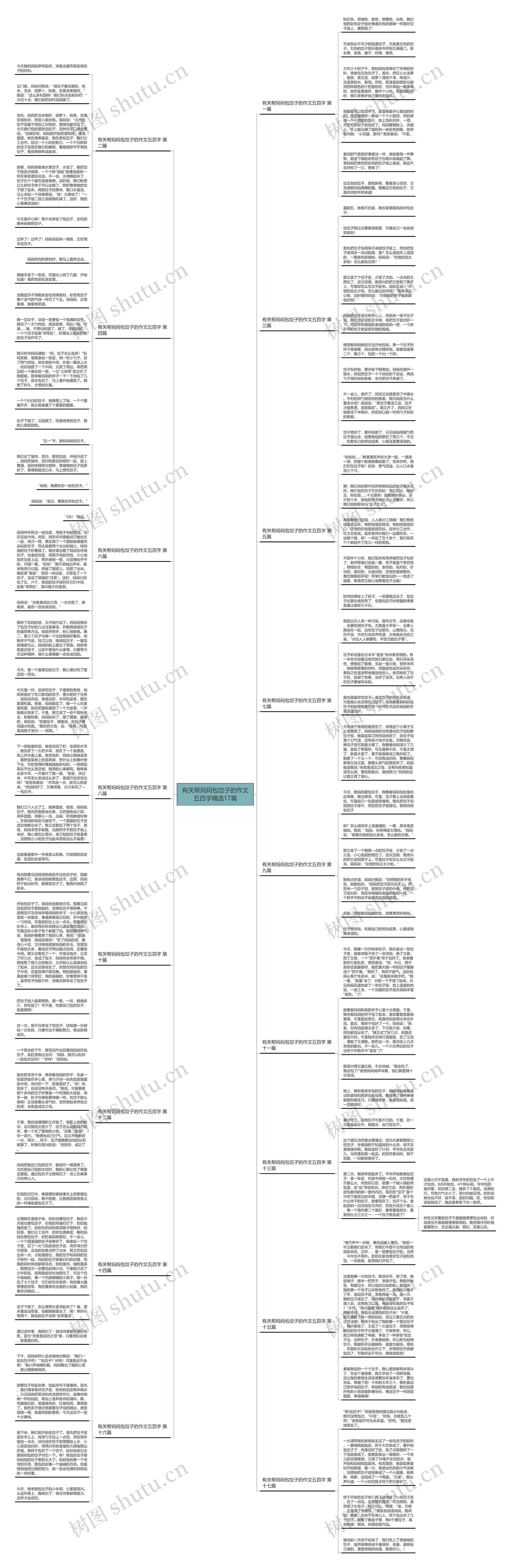 有关帮妈妈包饺子的作文五百字精选17篇思维导图