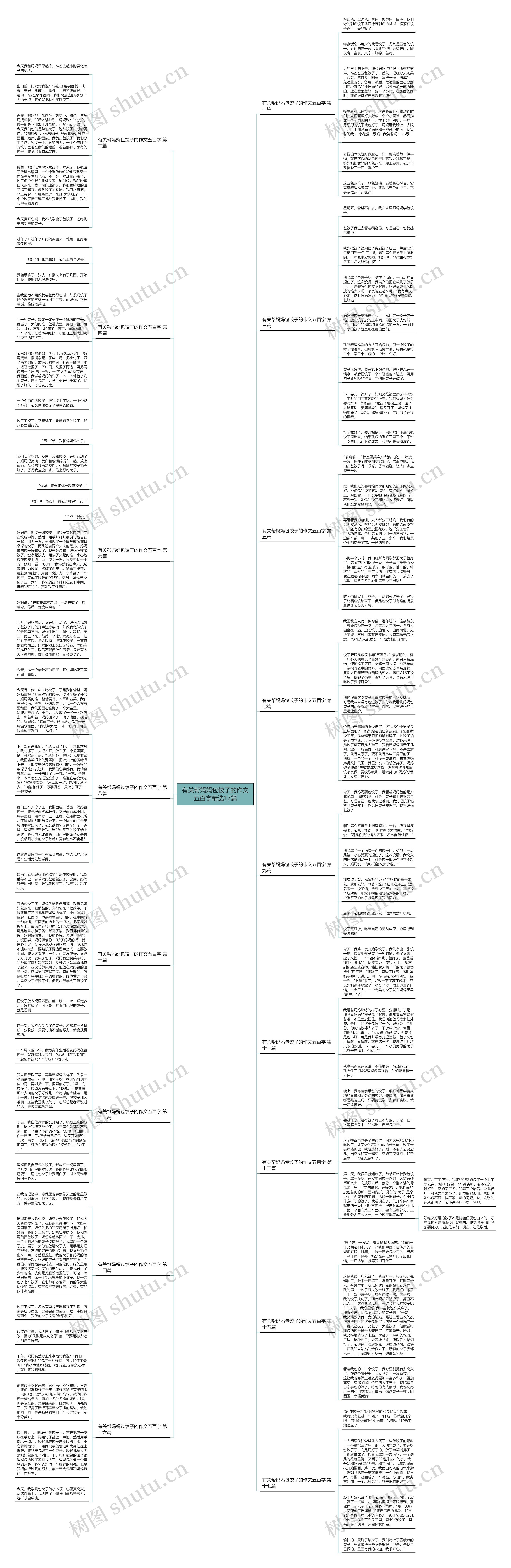 有关帮妈妈包饺子的作文五百字精选17篇 有关帮妈妈包饺子的作文五百字精选17篇