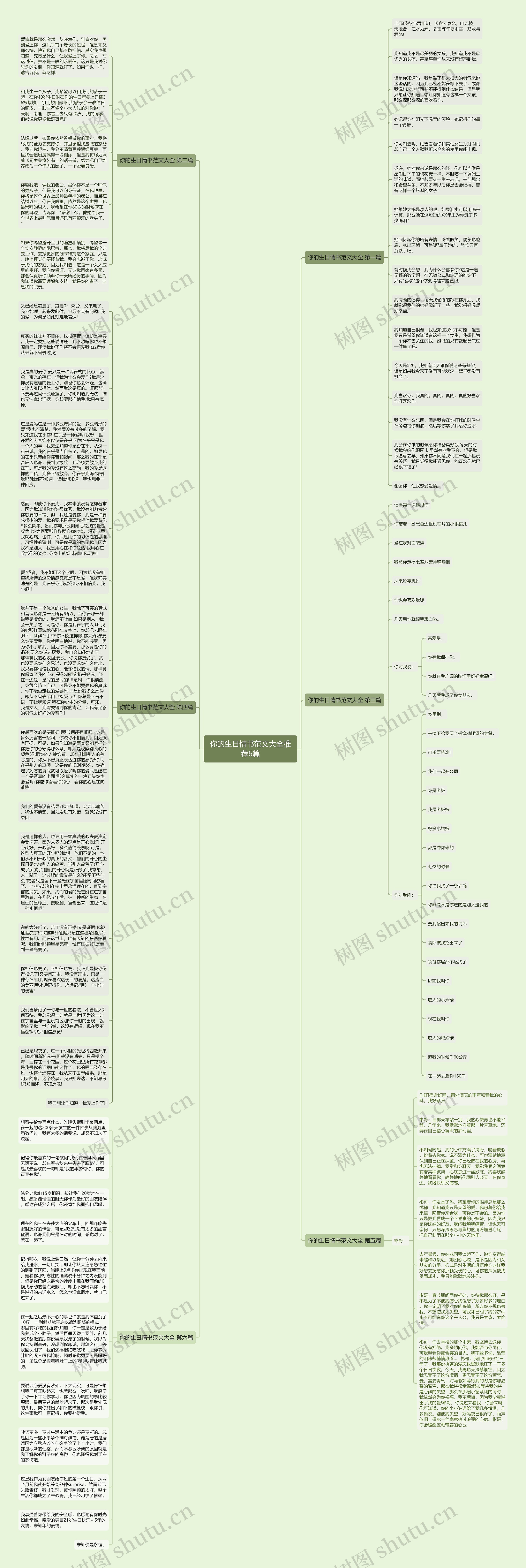 你的生日情书范文大全推荐6篇思维导图