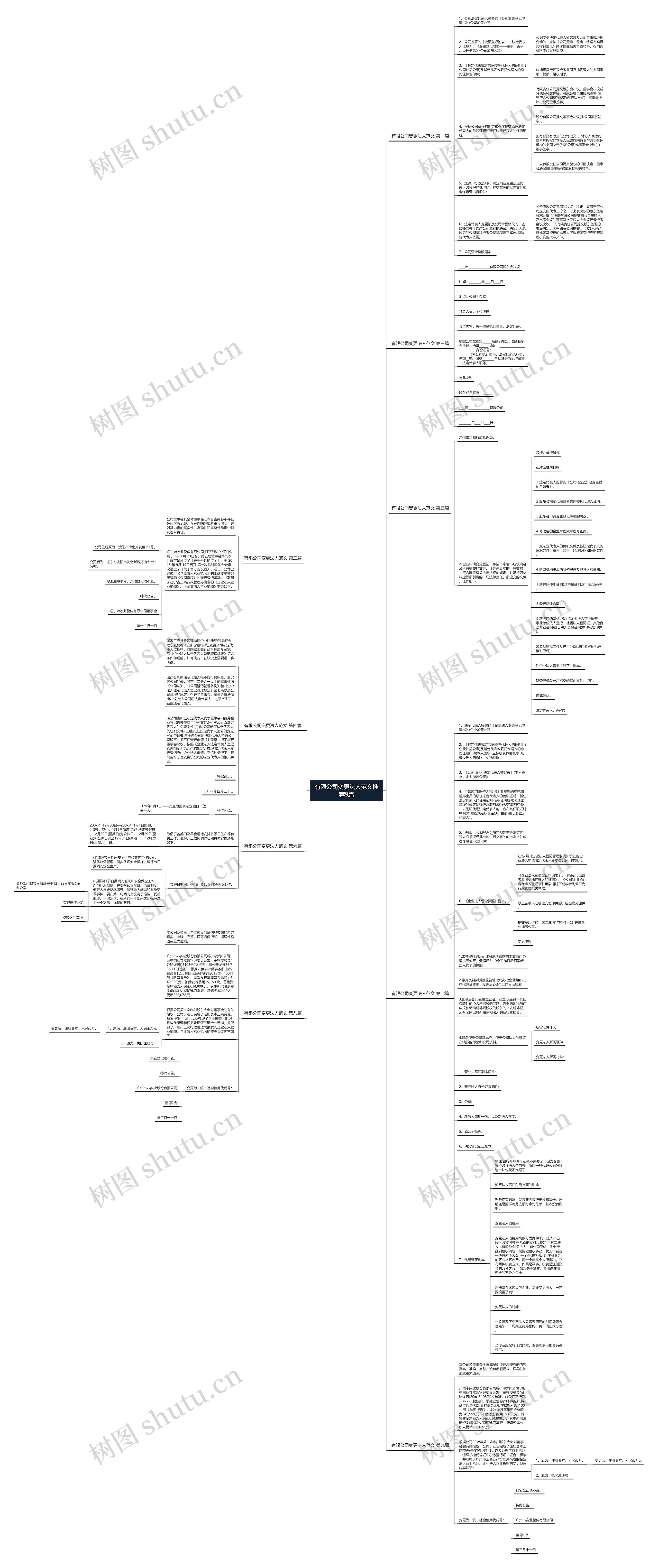 有限公司变更法人范文推荐9篇 有限公司变更法人范文推荐9篇