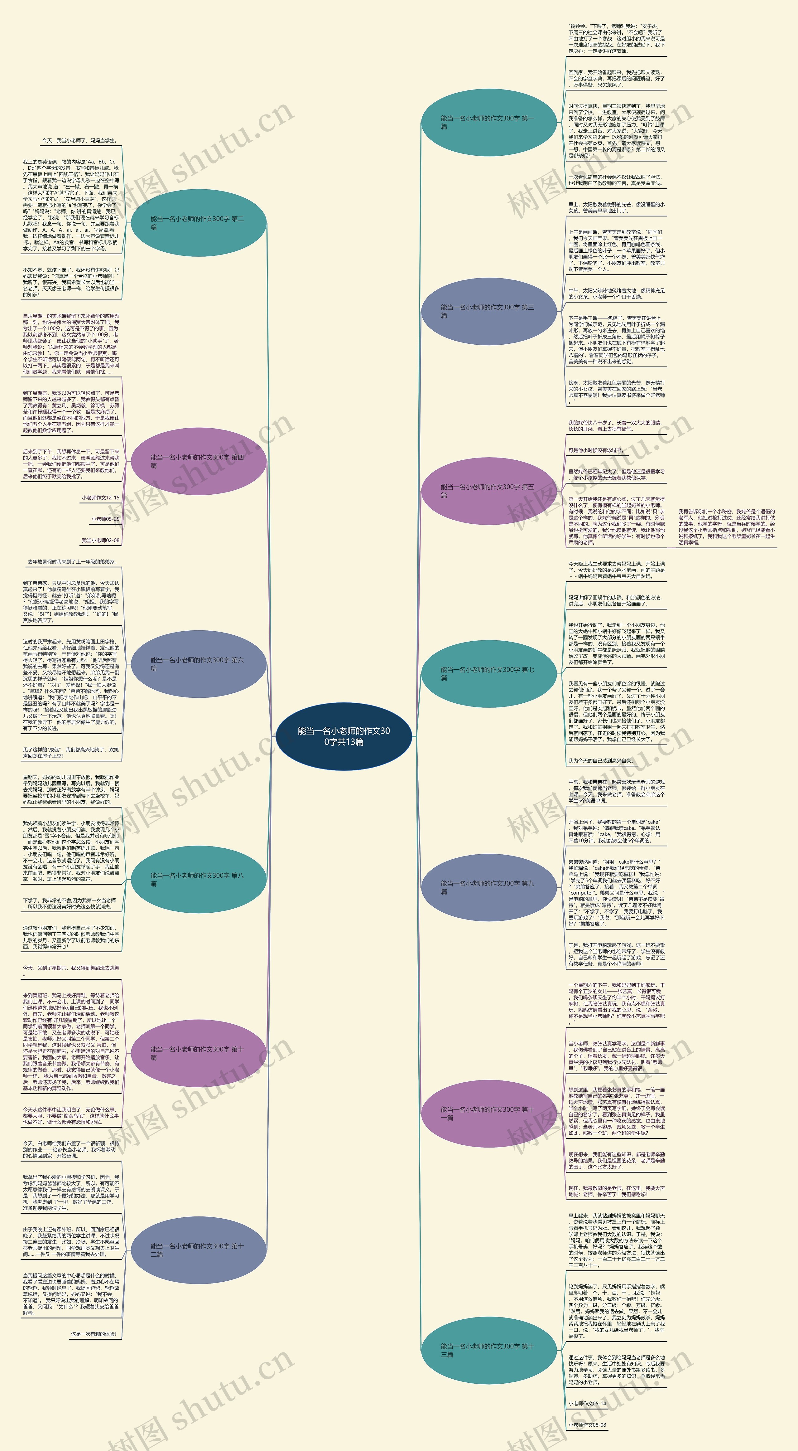 能当一名小老师的作文300字共13篇 能当一名小老师的作文300字共13篇