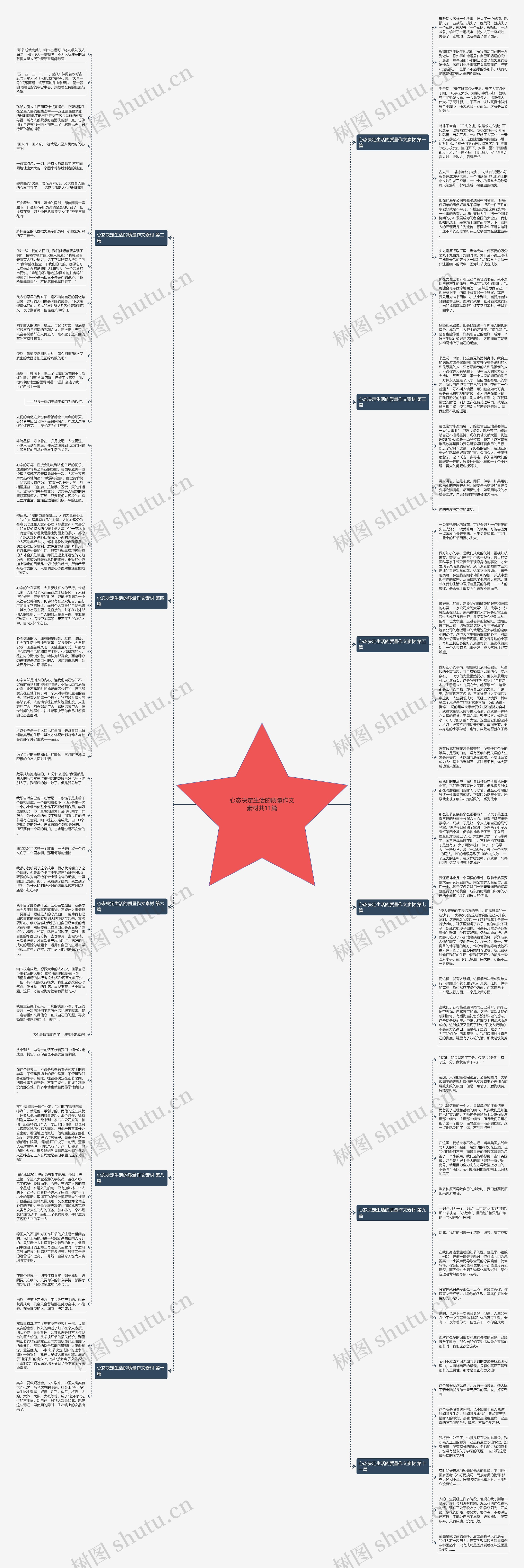 心态决定生活的质量作文素材共11篇思维导图