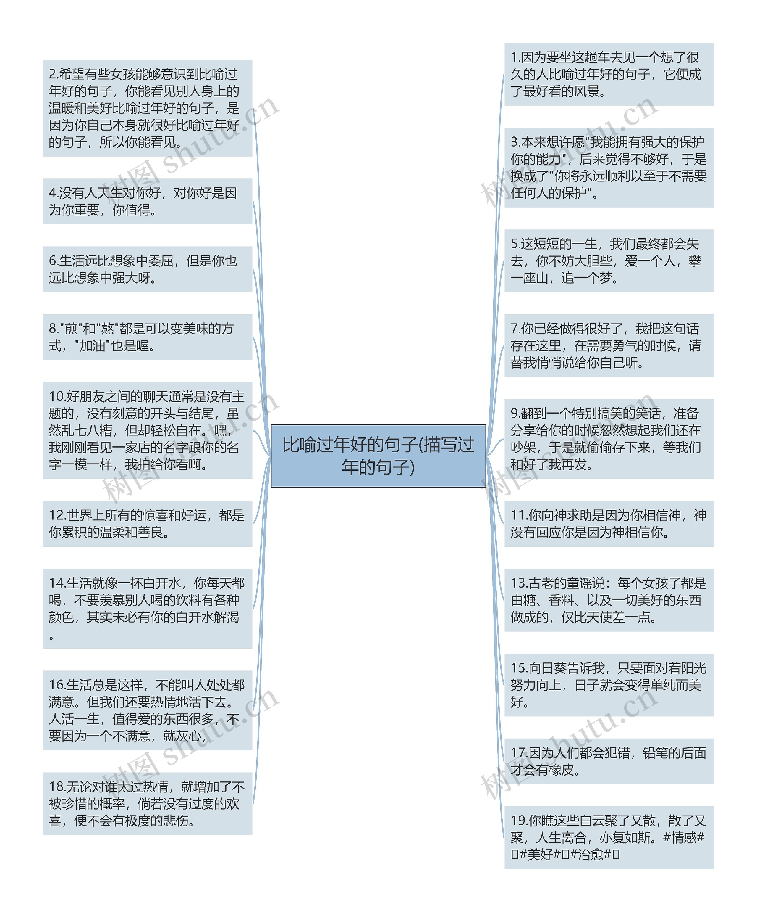 比喻过年好的句子(描写过年的句子)