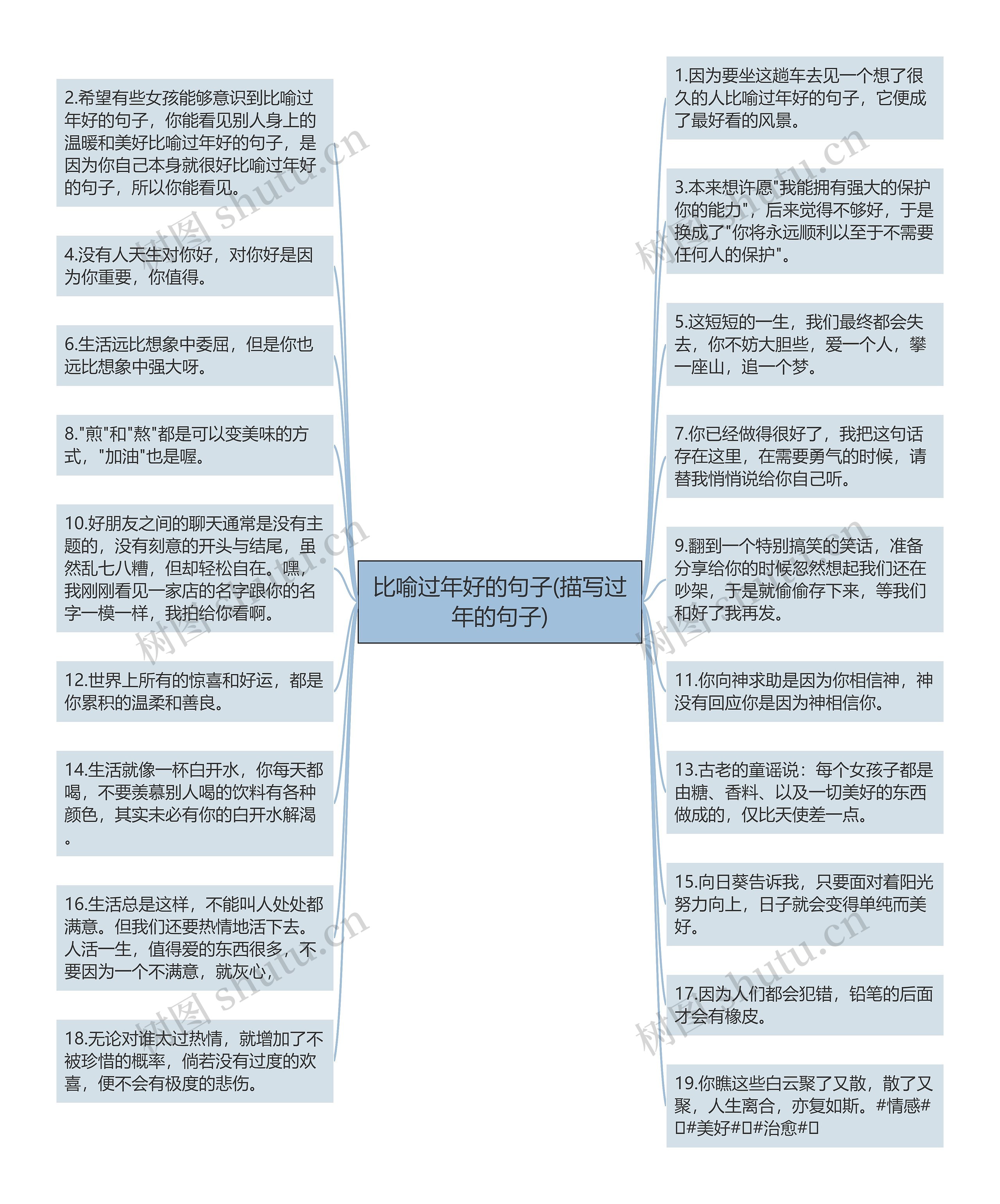 比喻过年好的句子(描写过年的句子)思维导图