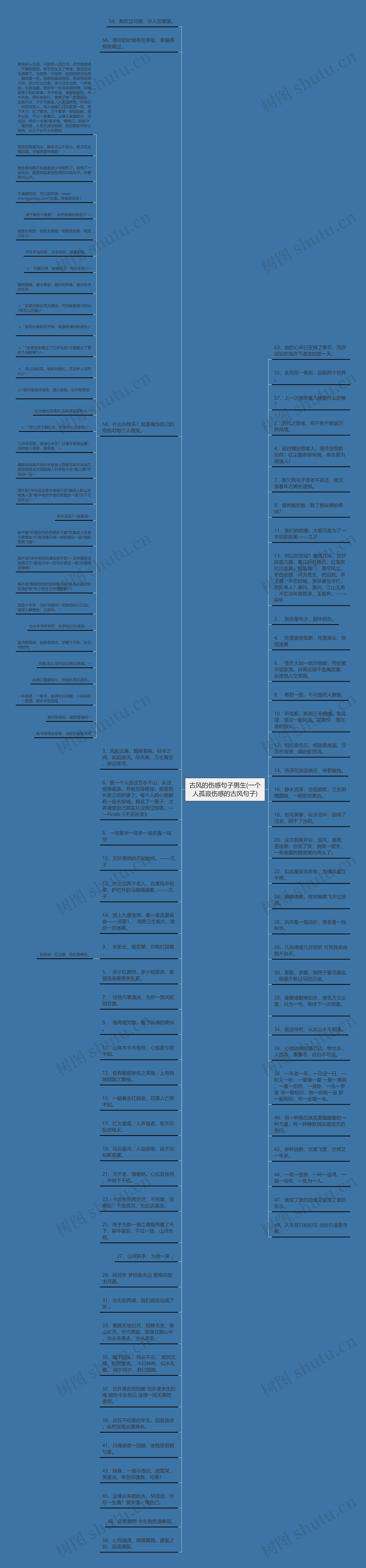 古风的伤感句子男生(一个人孤寂伤感的古风句子)思维导图高清图 古风的伤感句子男生(一个人孤寂伤感的古风句子)思维导图