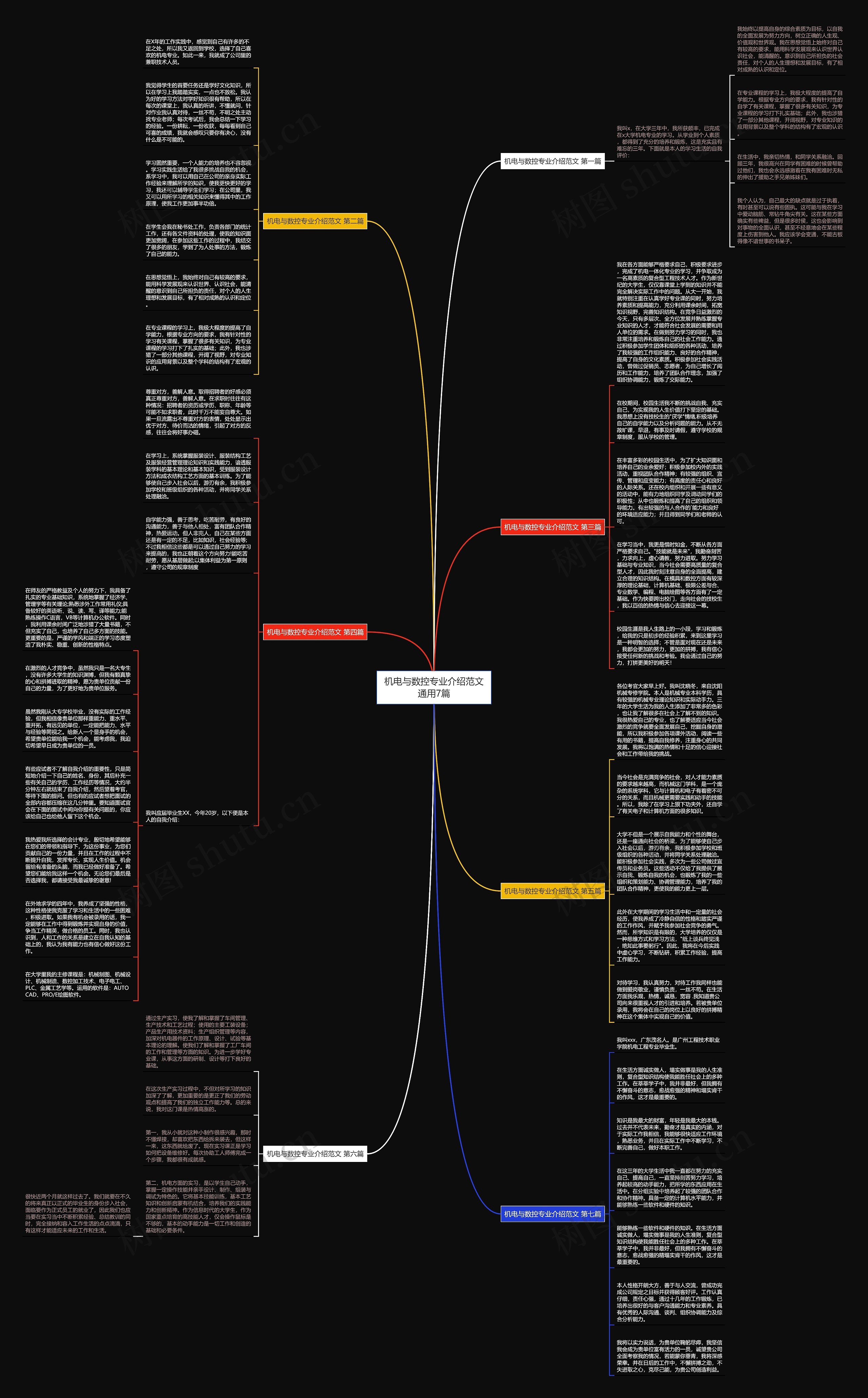 机电与数控专业介绍范文通用7篇思维导图高清图 机电与数控专业介绍范文通用7篇思维导图
