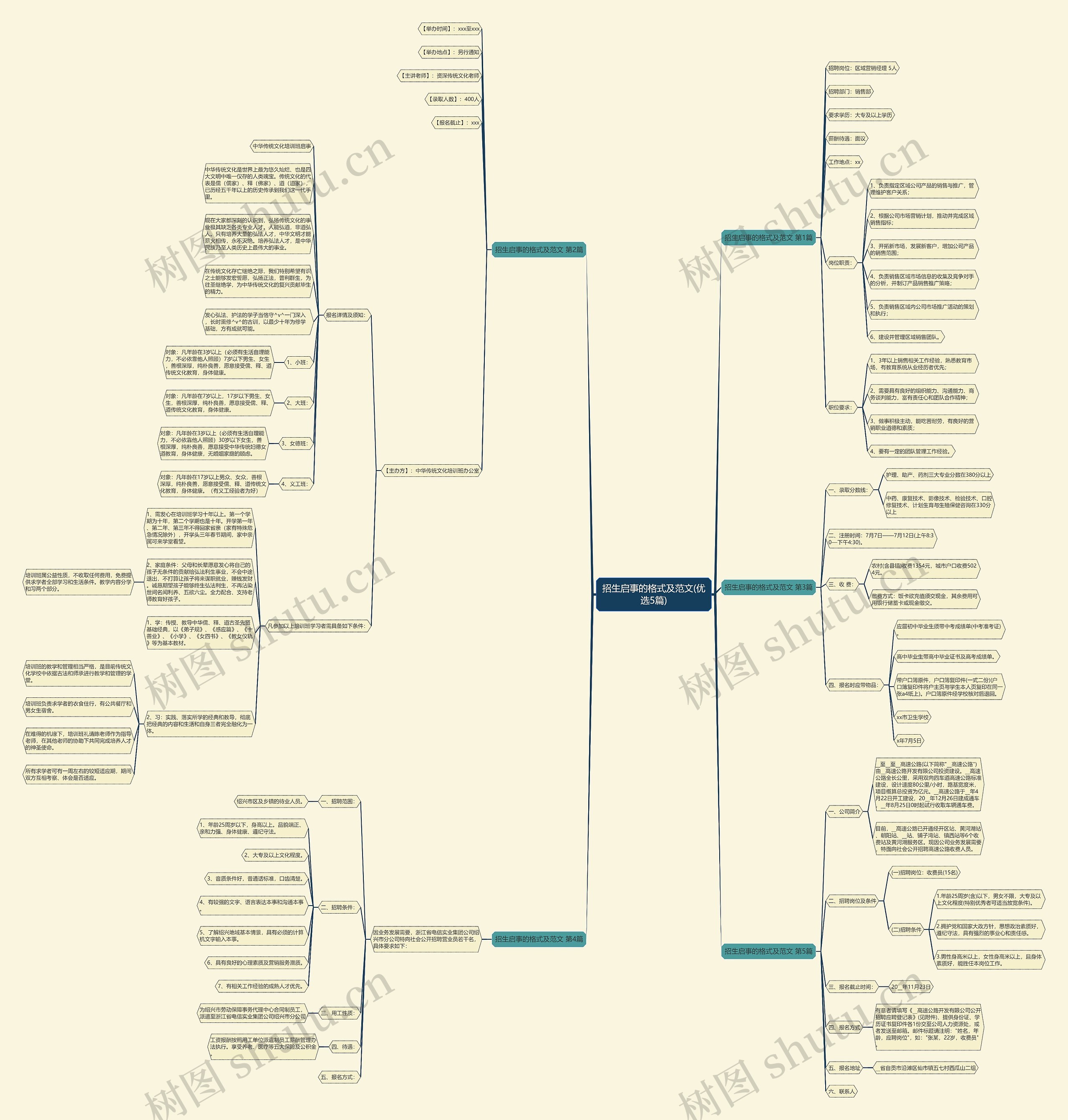 招生启事的格式及范文(优选5篇) 招生启事的格式及范文(优选5篇)